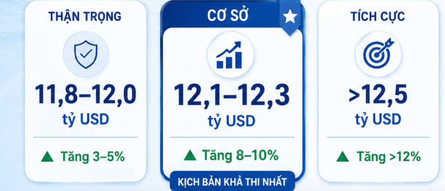 kich-ban-du-bao-2026