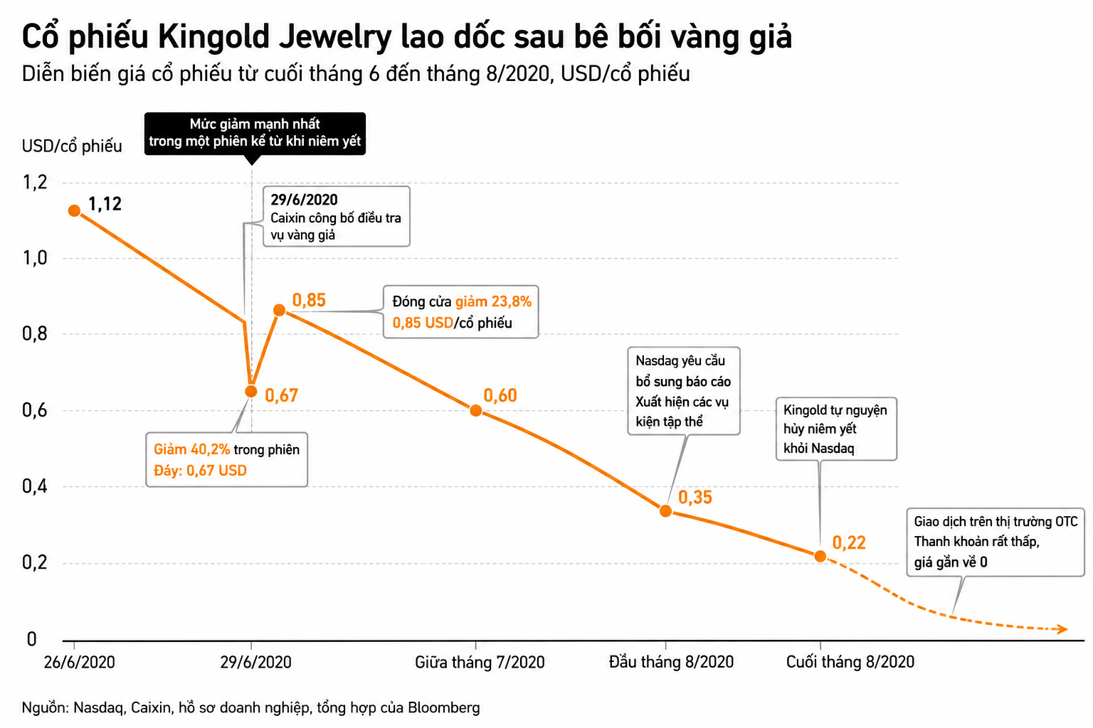 King golf chart ChatGPT-1