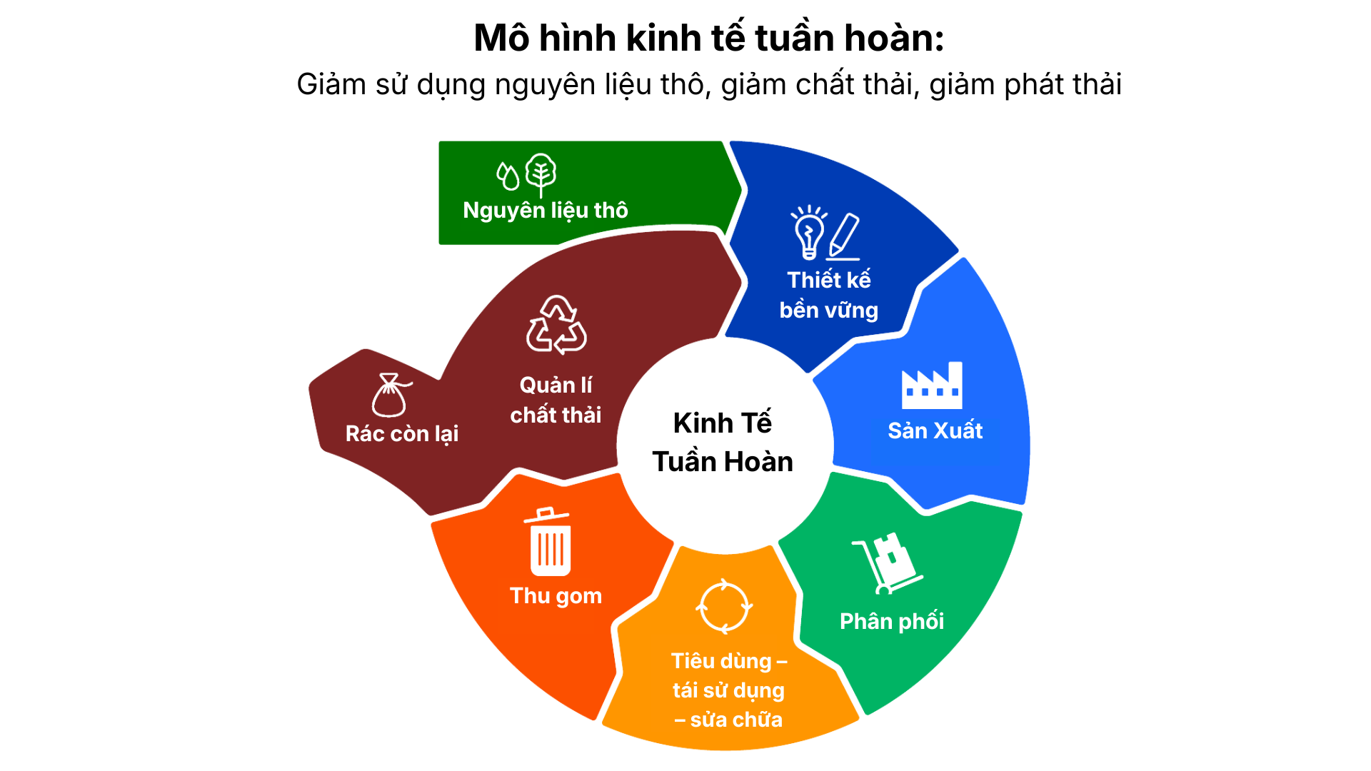 Kinh tế tuần hoàn là gì? 1
