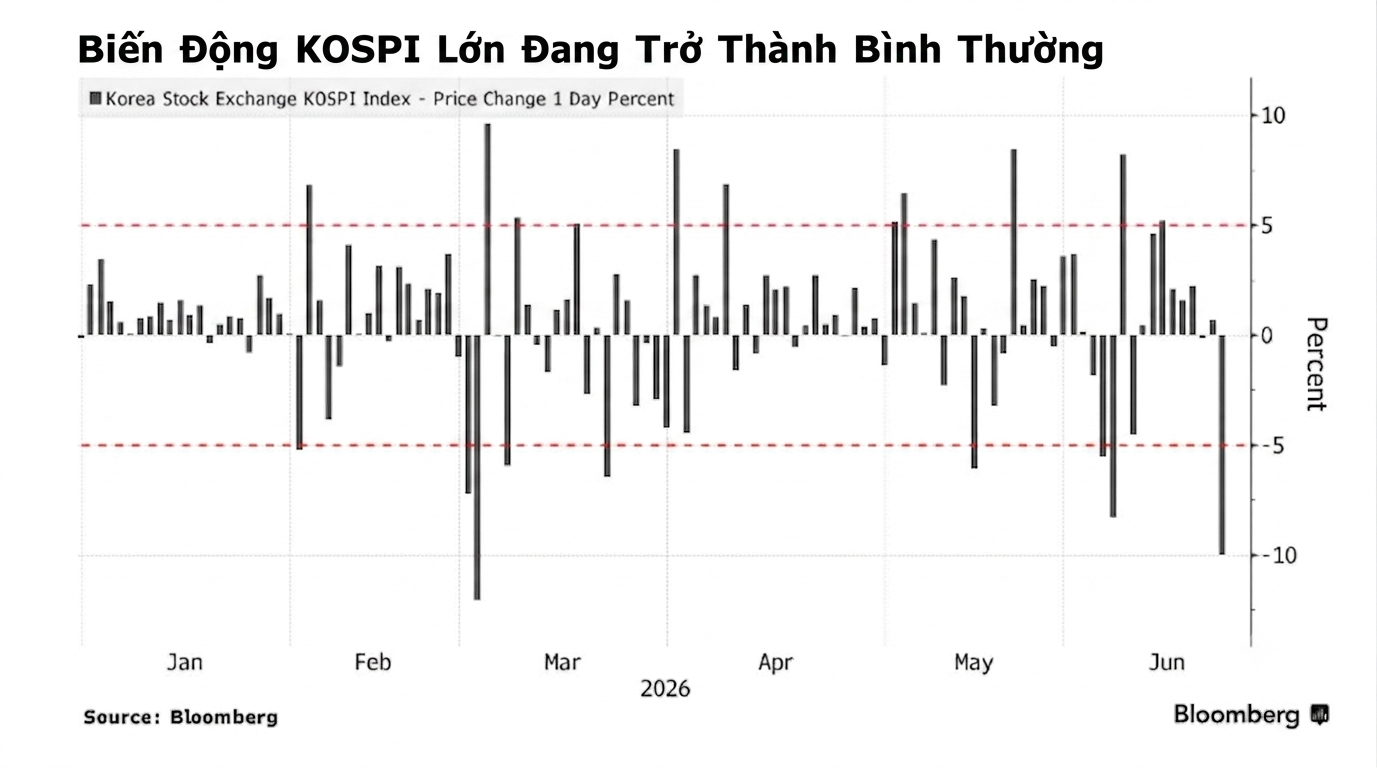 Kospi 236 down 10%