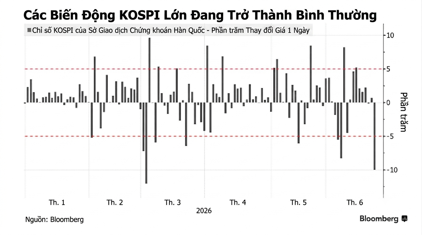 Kospi 236