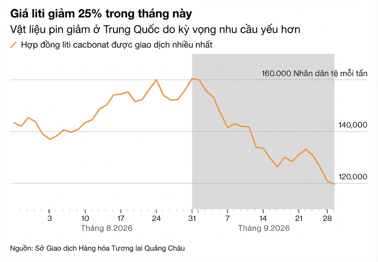 lithium china chart