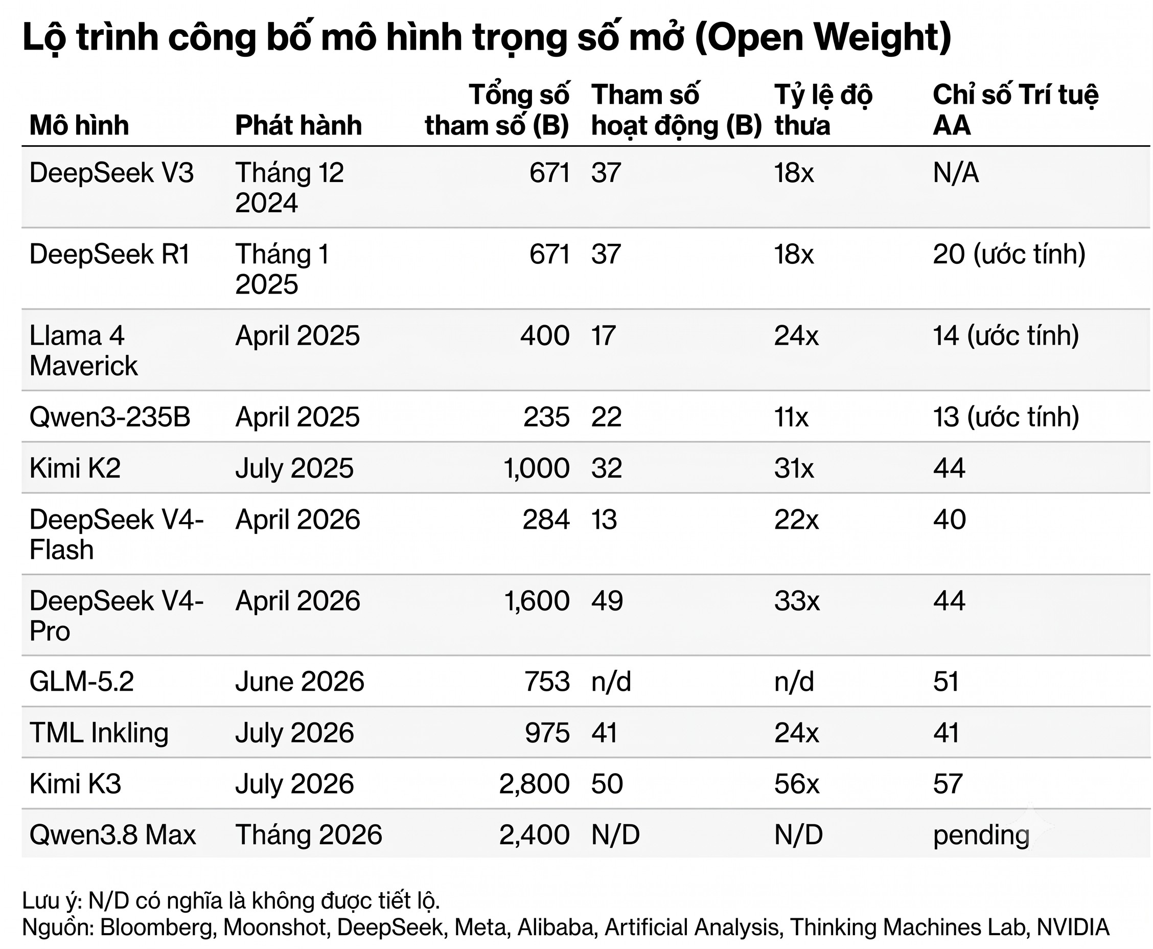 lo trinh cong bo trong so mo