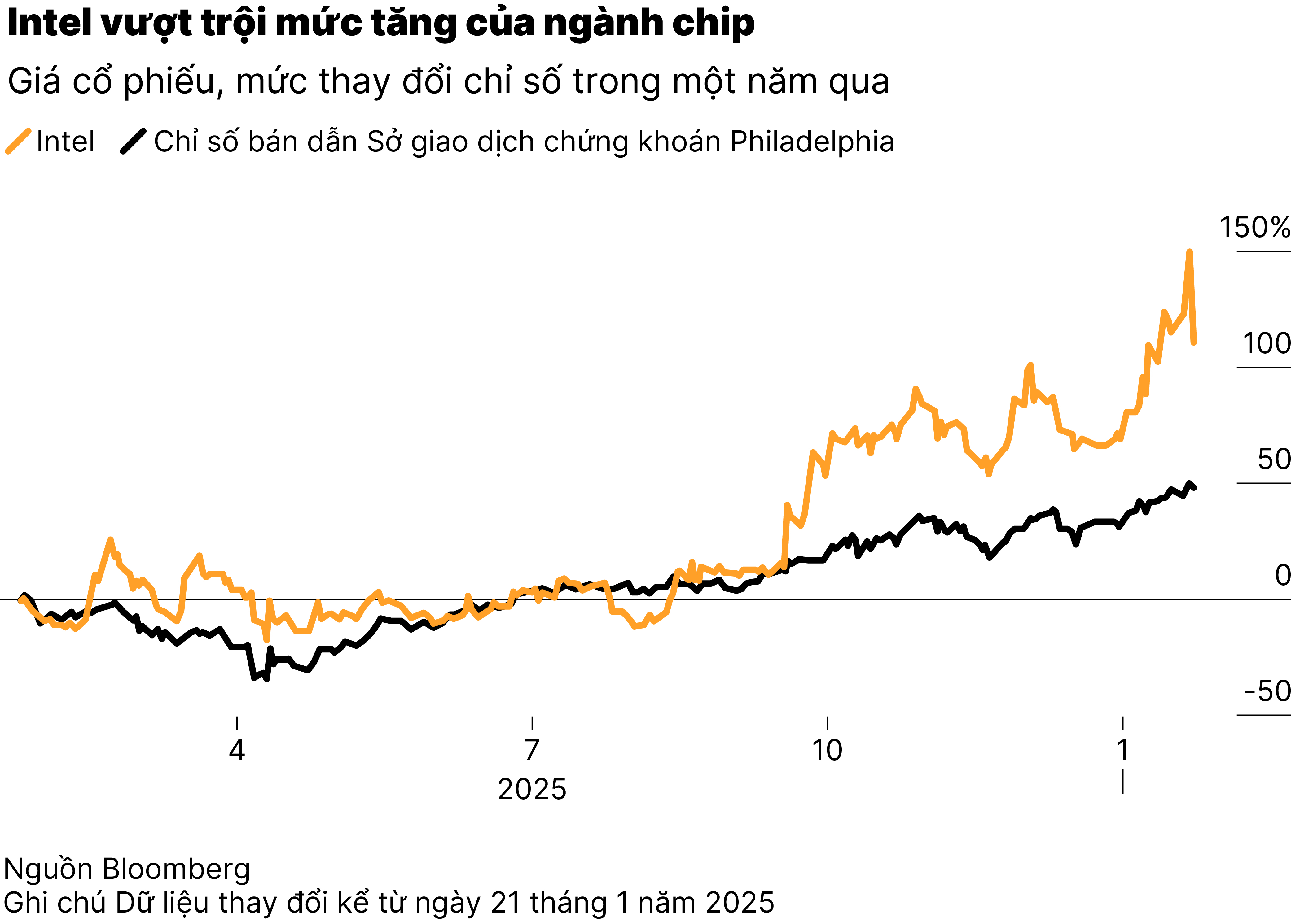 Lỗi sản xuất tiếp tục