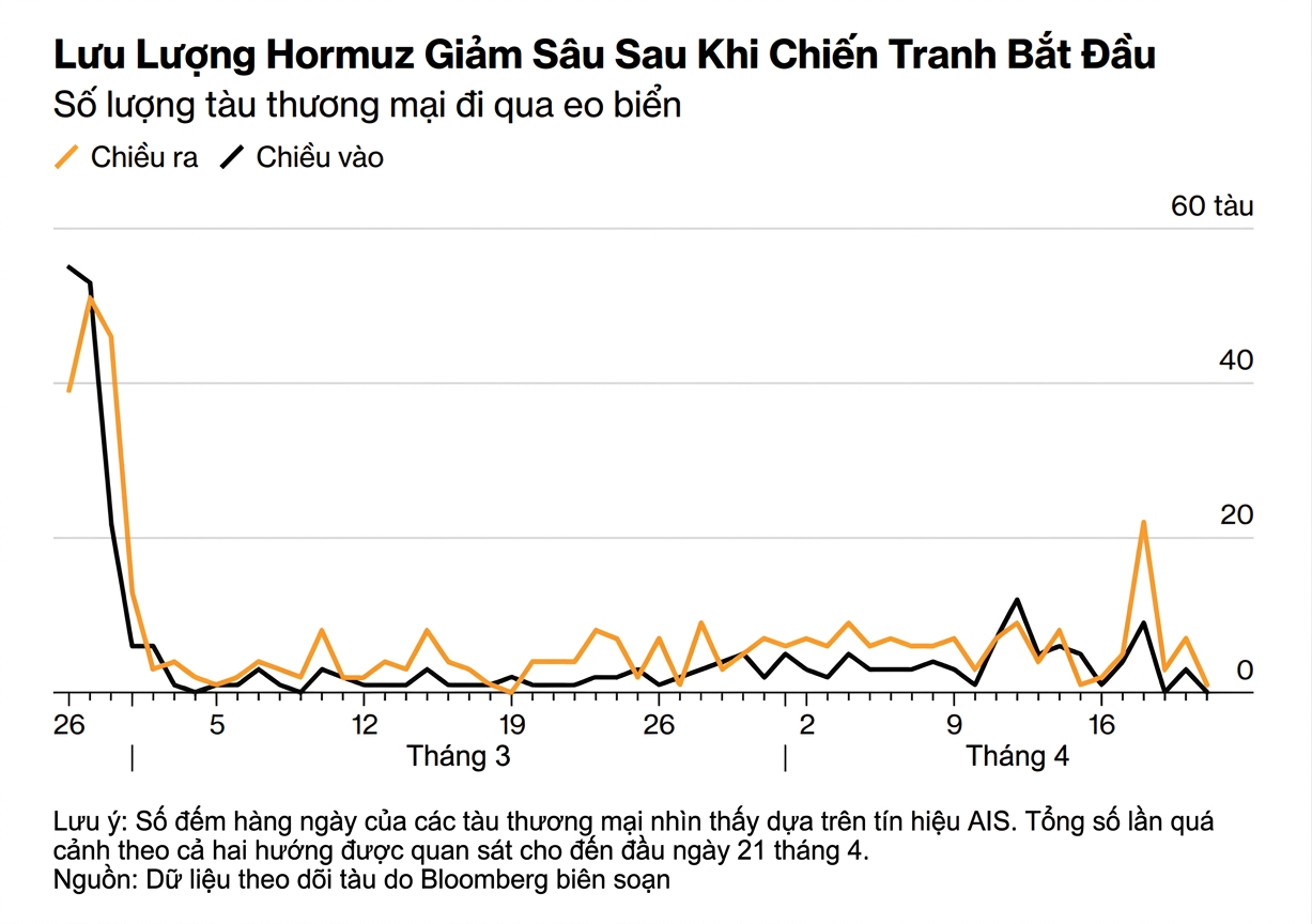 luu luong tau Hormuz