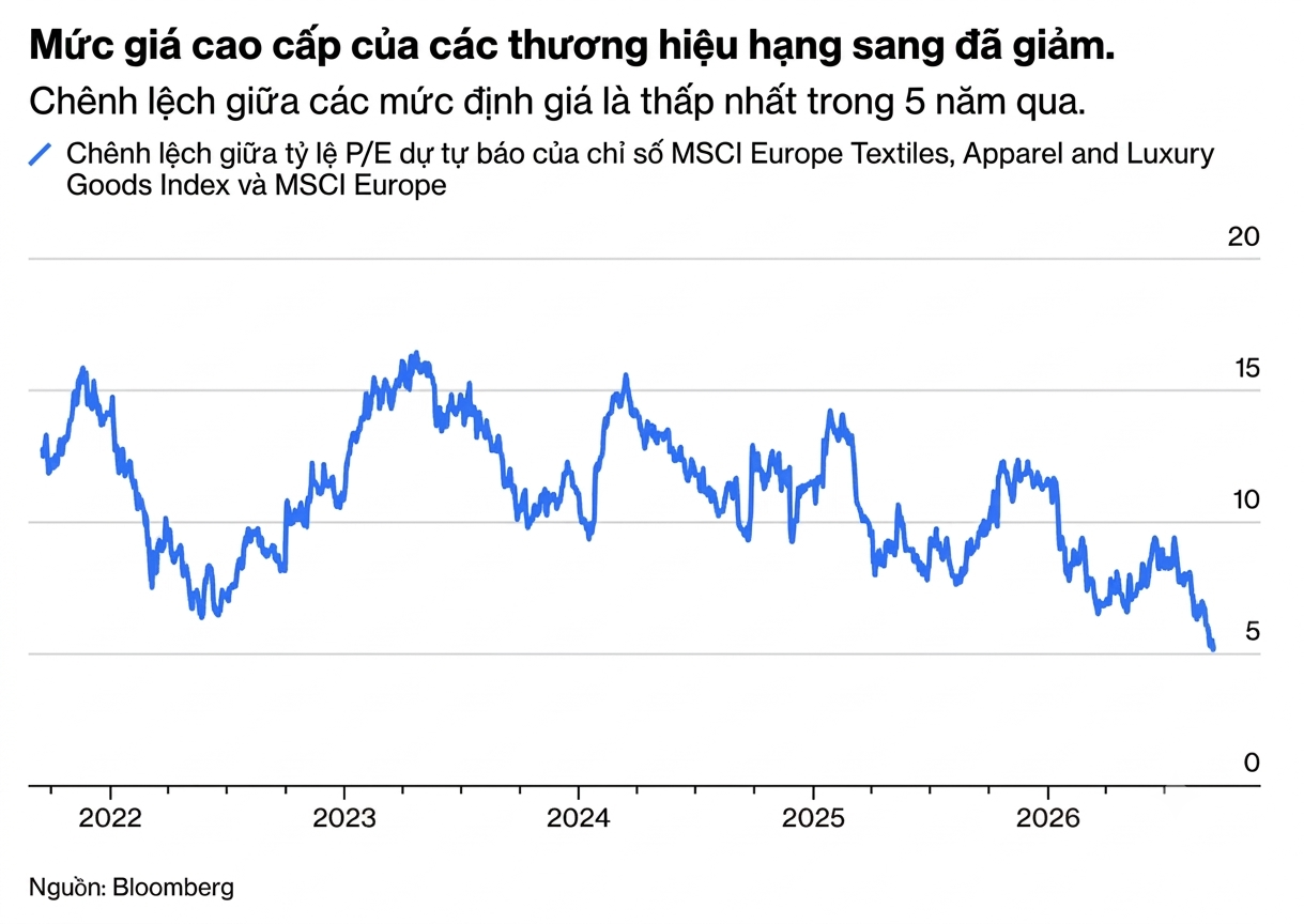 luxury brand price