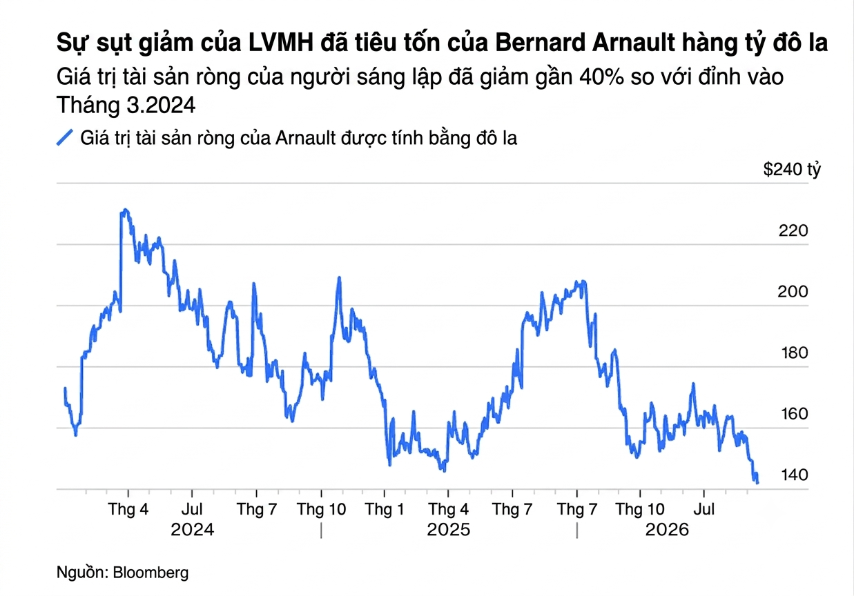 LVMH chart