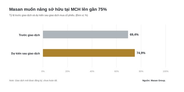 MCH