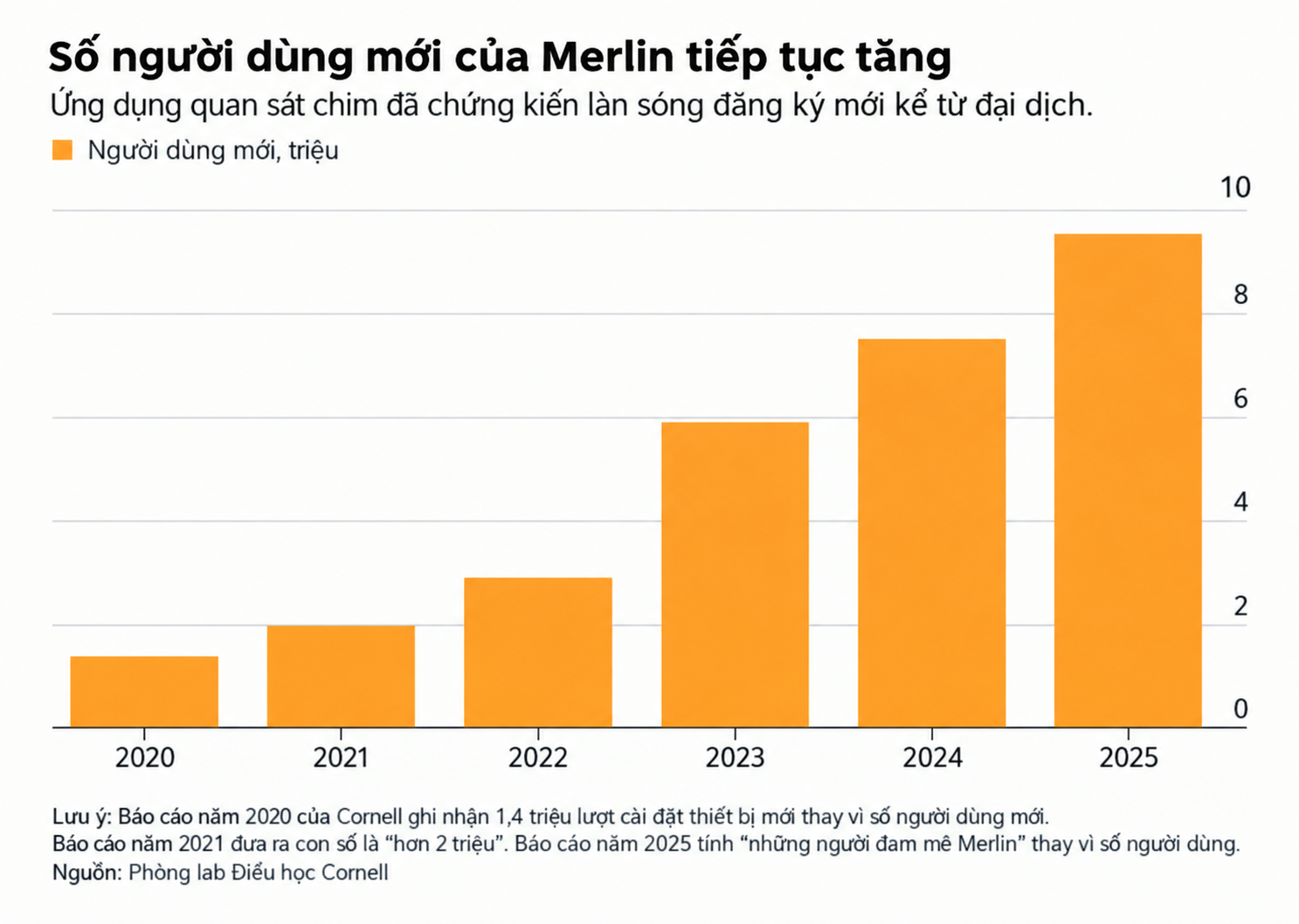 merlin app