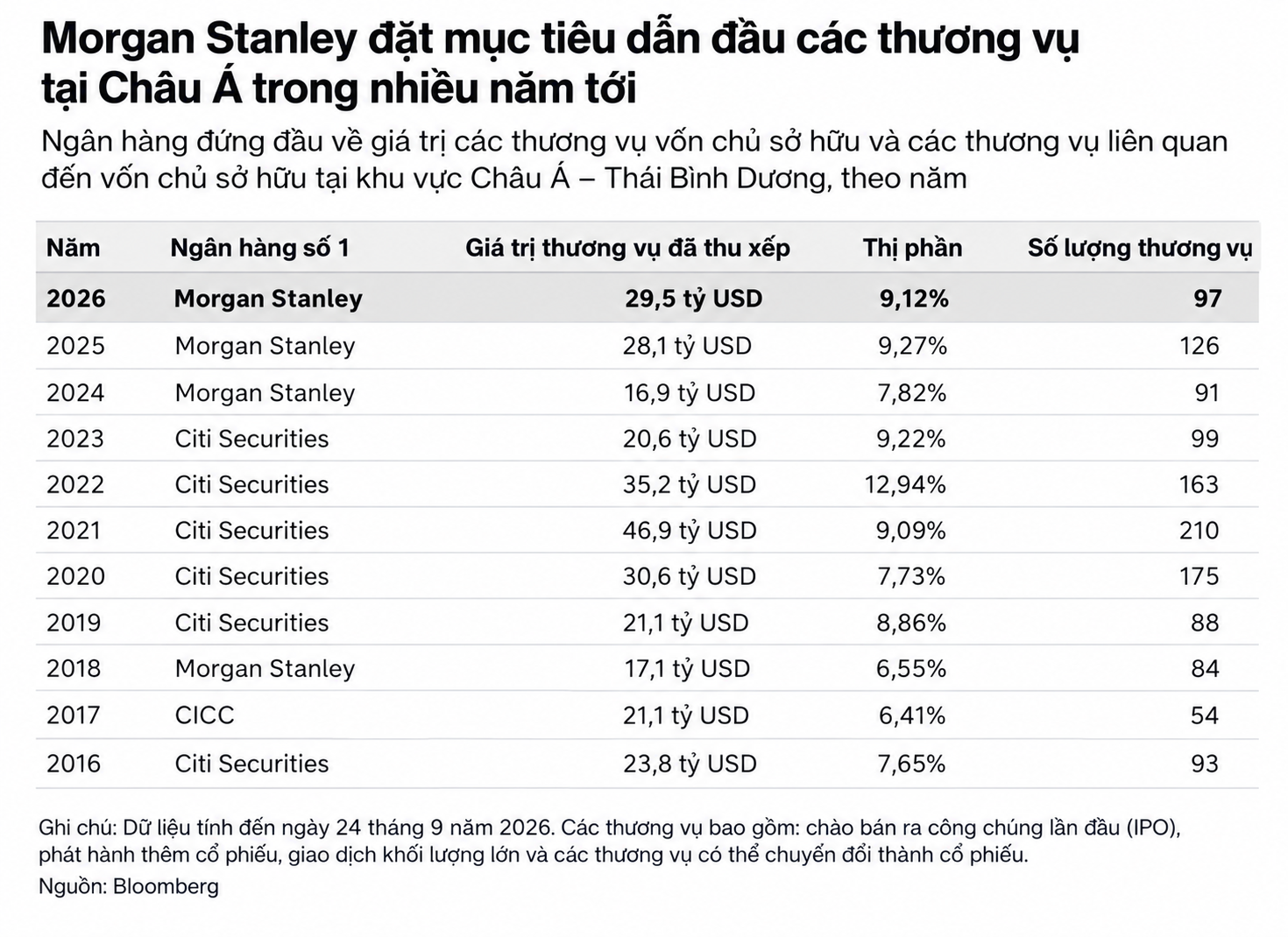 Morgan Stanley