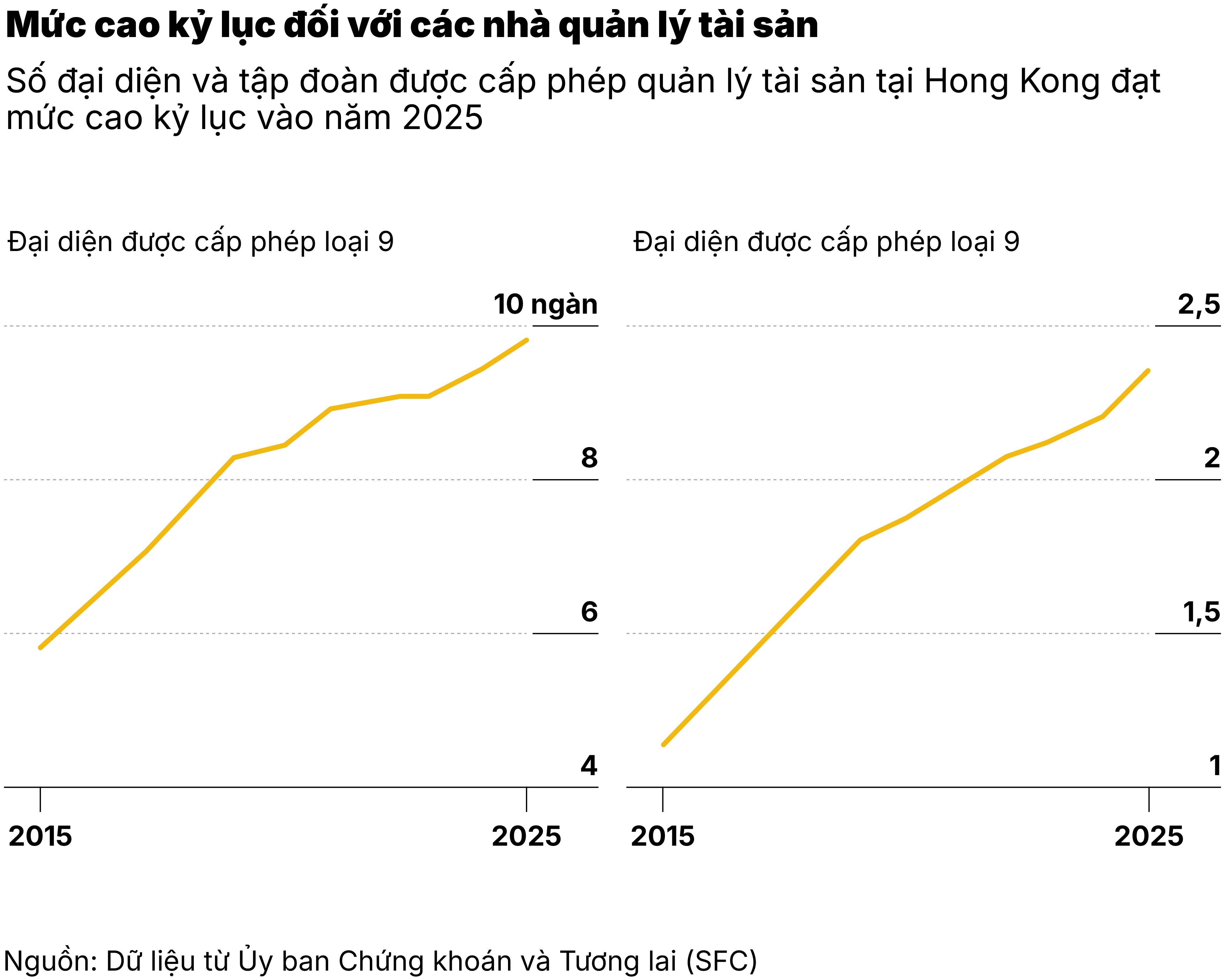 Mức cao kỷ lục