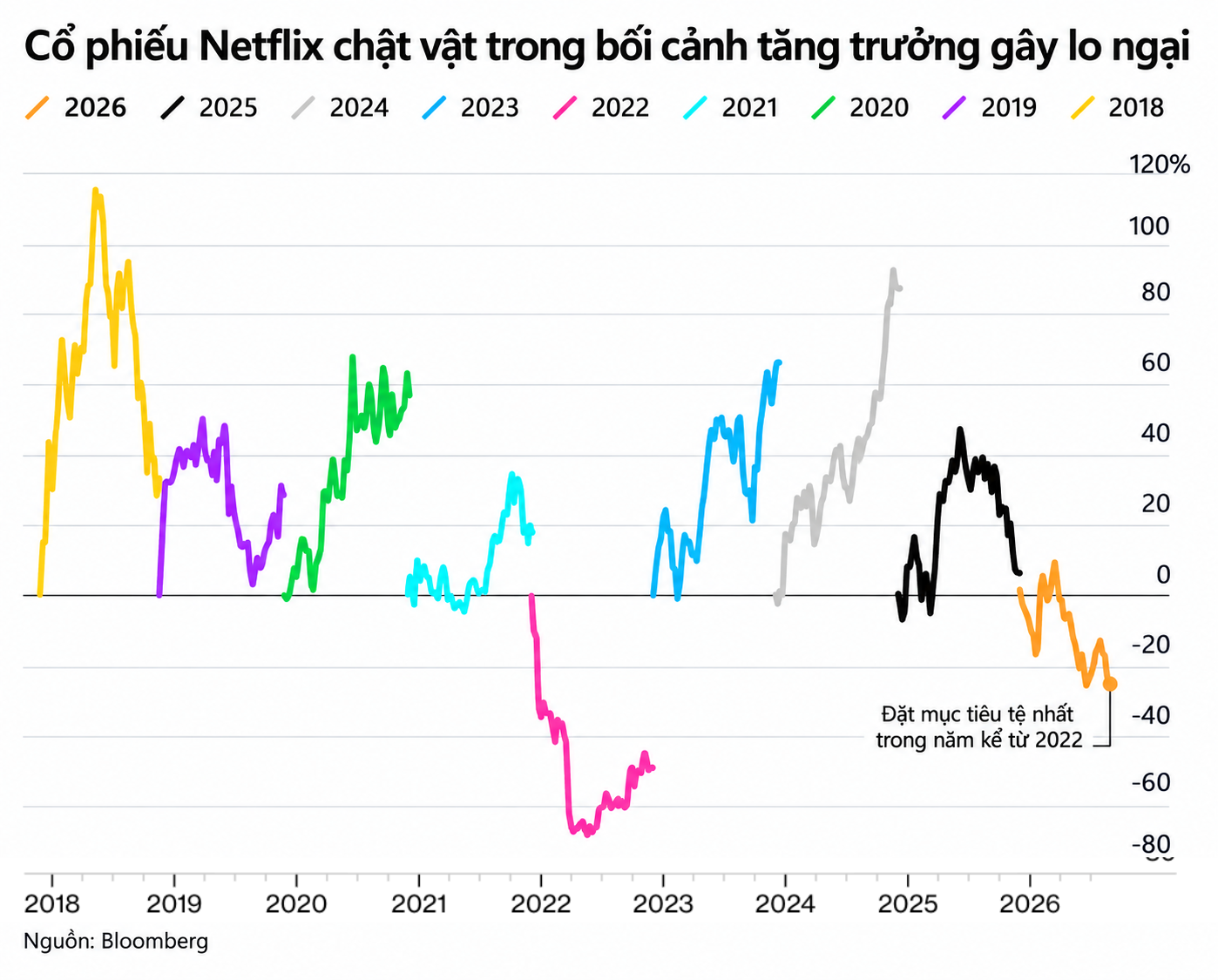 Netflix_chart