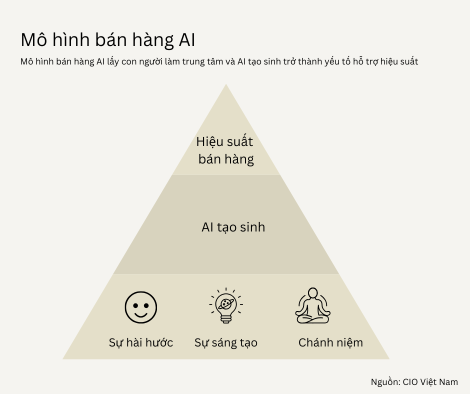 Neutral Happiness Hierarchy Pyramid Facebook Post