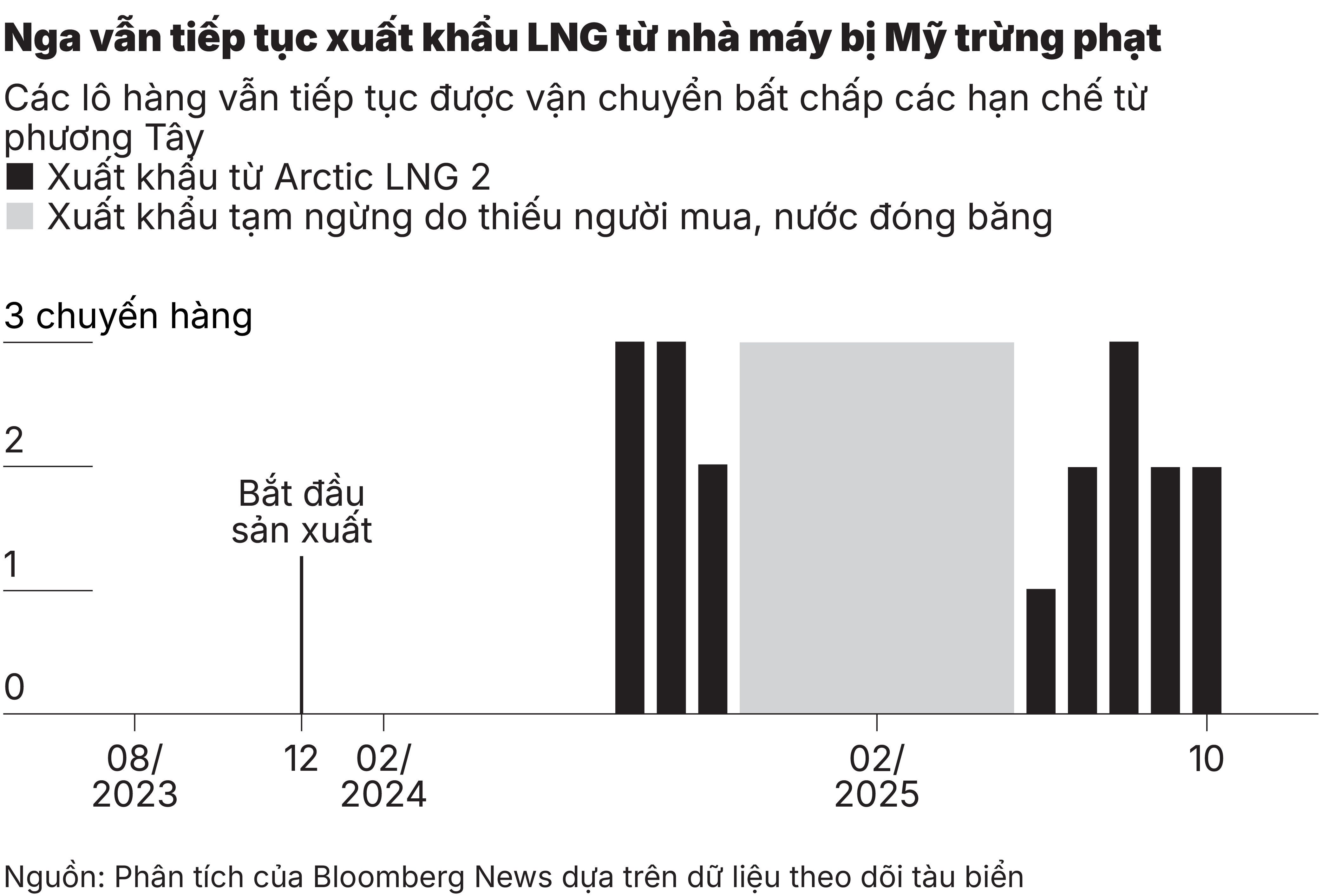 Nga vẫn tiếp tục