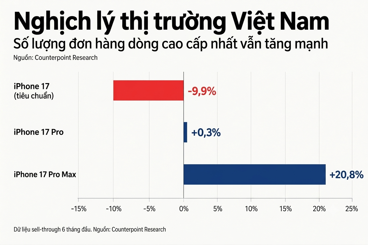 nghich ly iphone vietnam