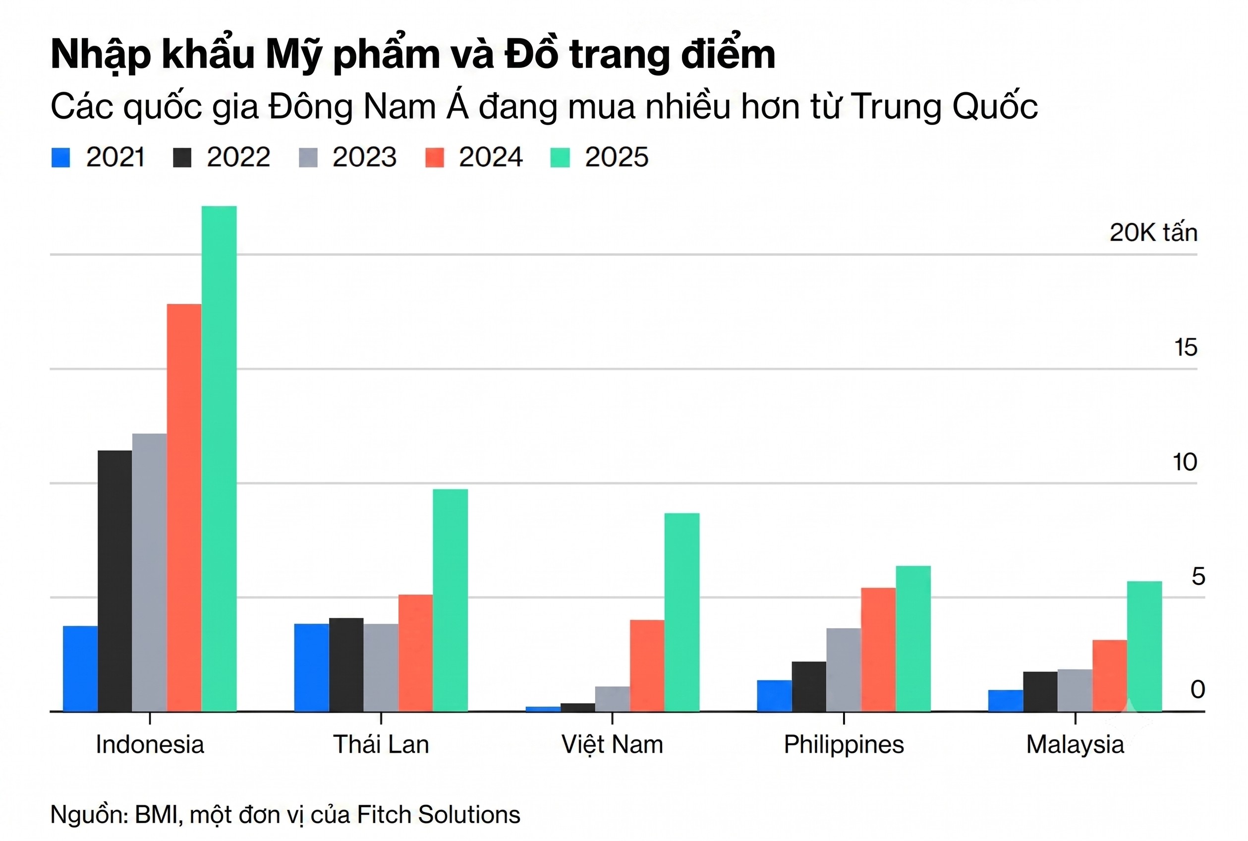 nhap khau my pham tu TQ