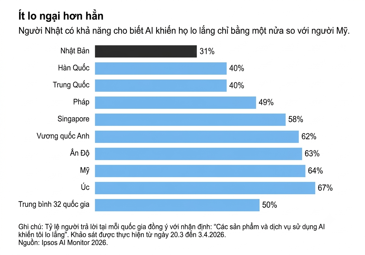 Nhat ban data