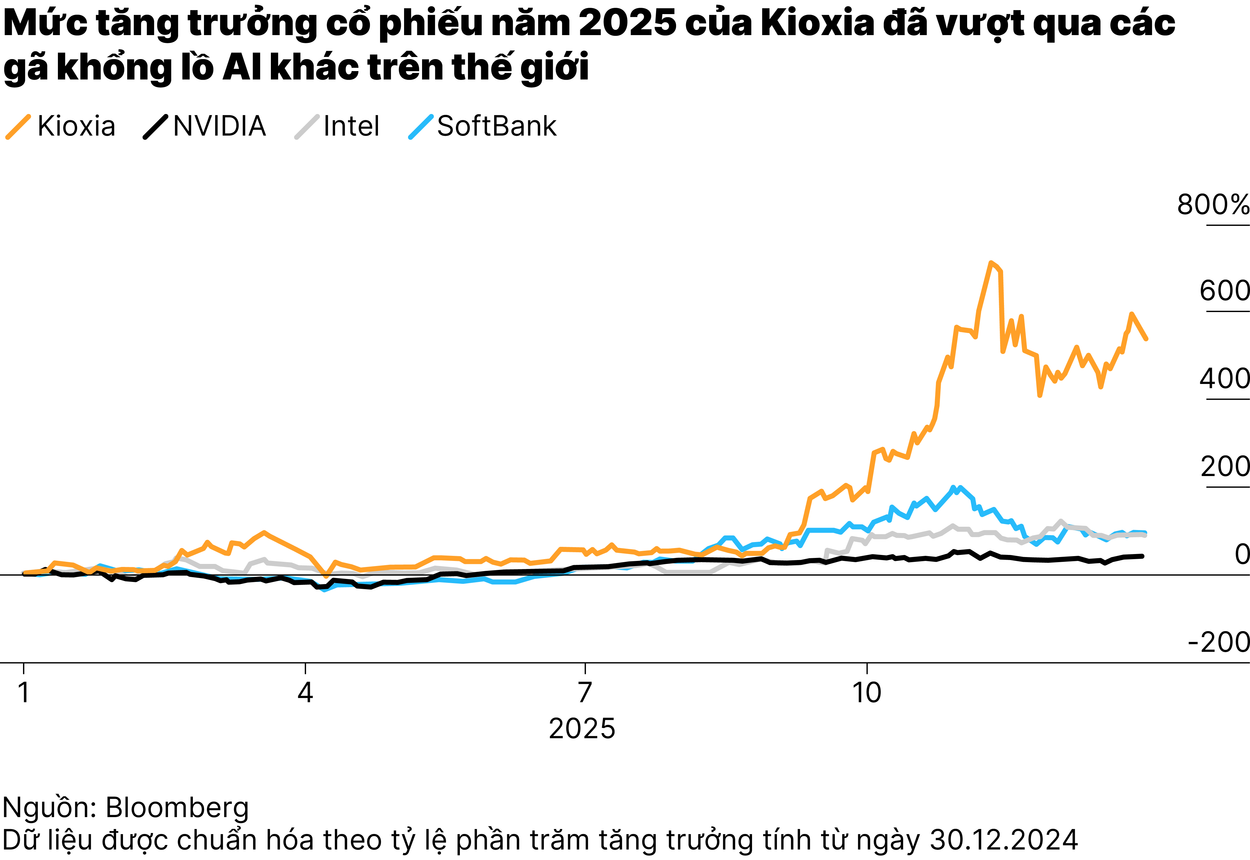 Nhu cầu bộ nhớ-1