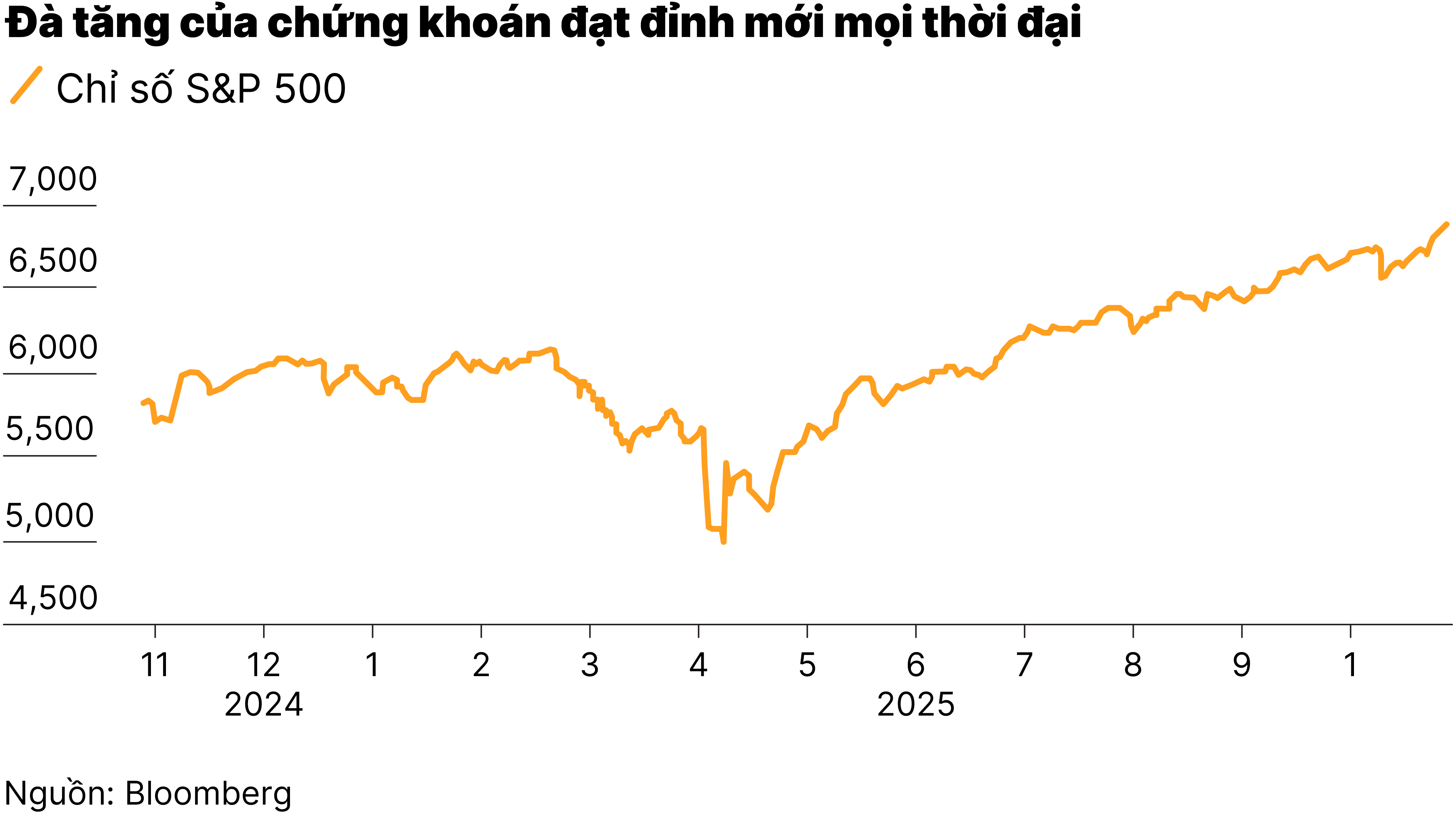 Những diễn biến quan trọng của thị trường