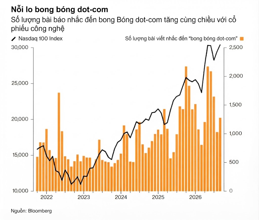 noi lo bong bong dotcom