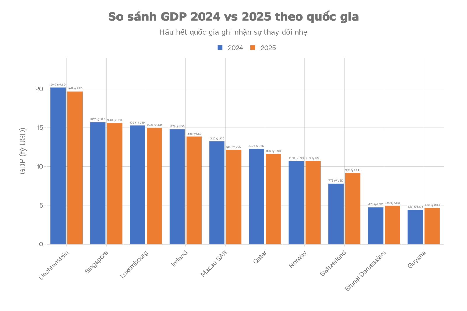 nuoc-nao-giau-nhat-the-gioi-so-sanh-gdp