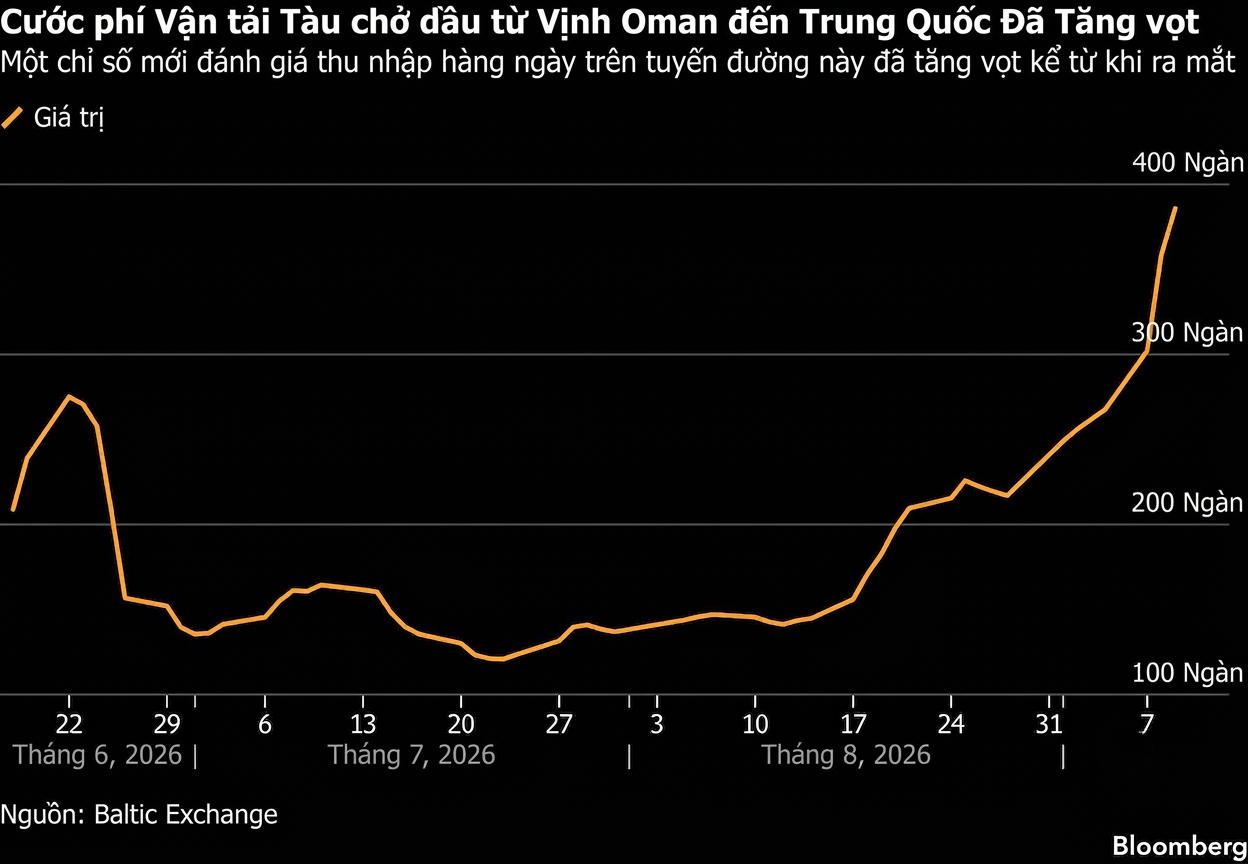 oman-china