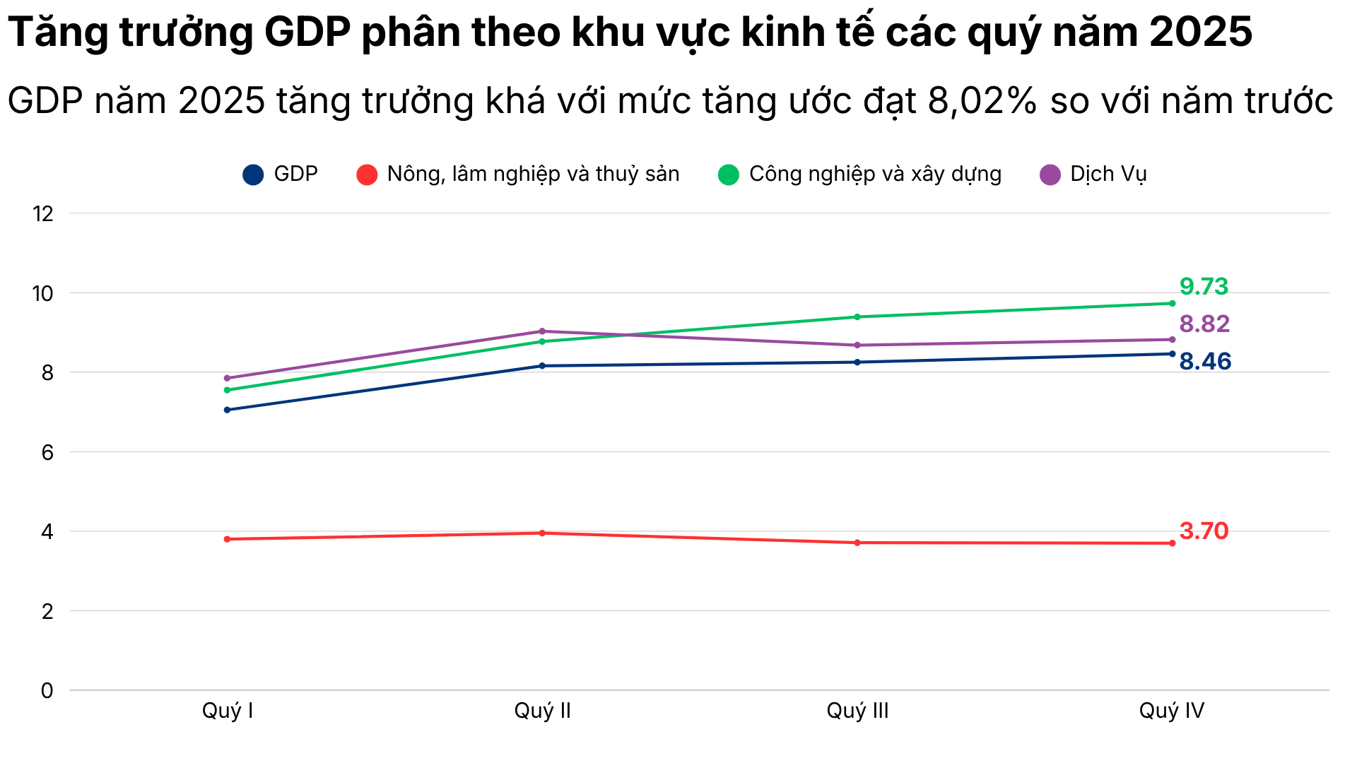Phát triển bền vững việt nam GDP