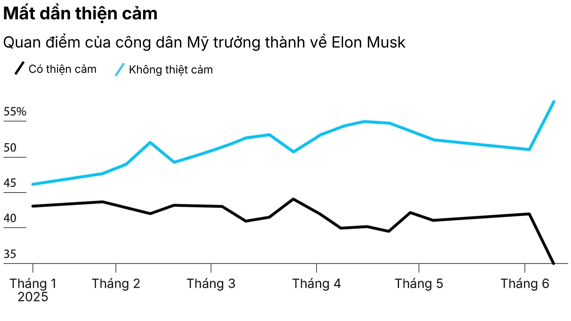 Quan điểm của công dân Mỹ về người giàu nhất thế giới