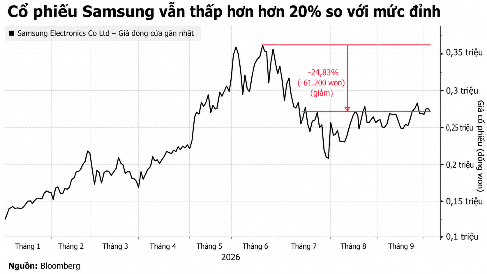 Samsung shares 8.10-1