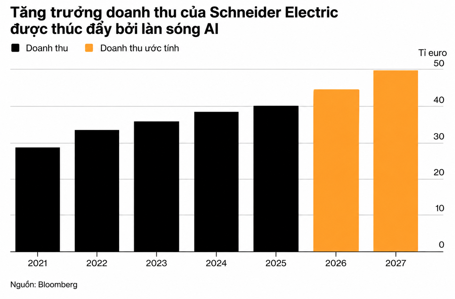 Schneider Electric AI chart 16.10