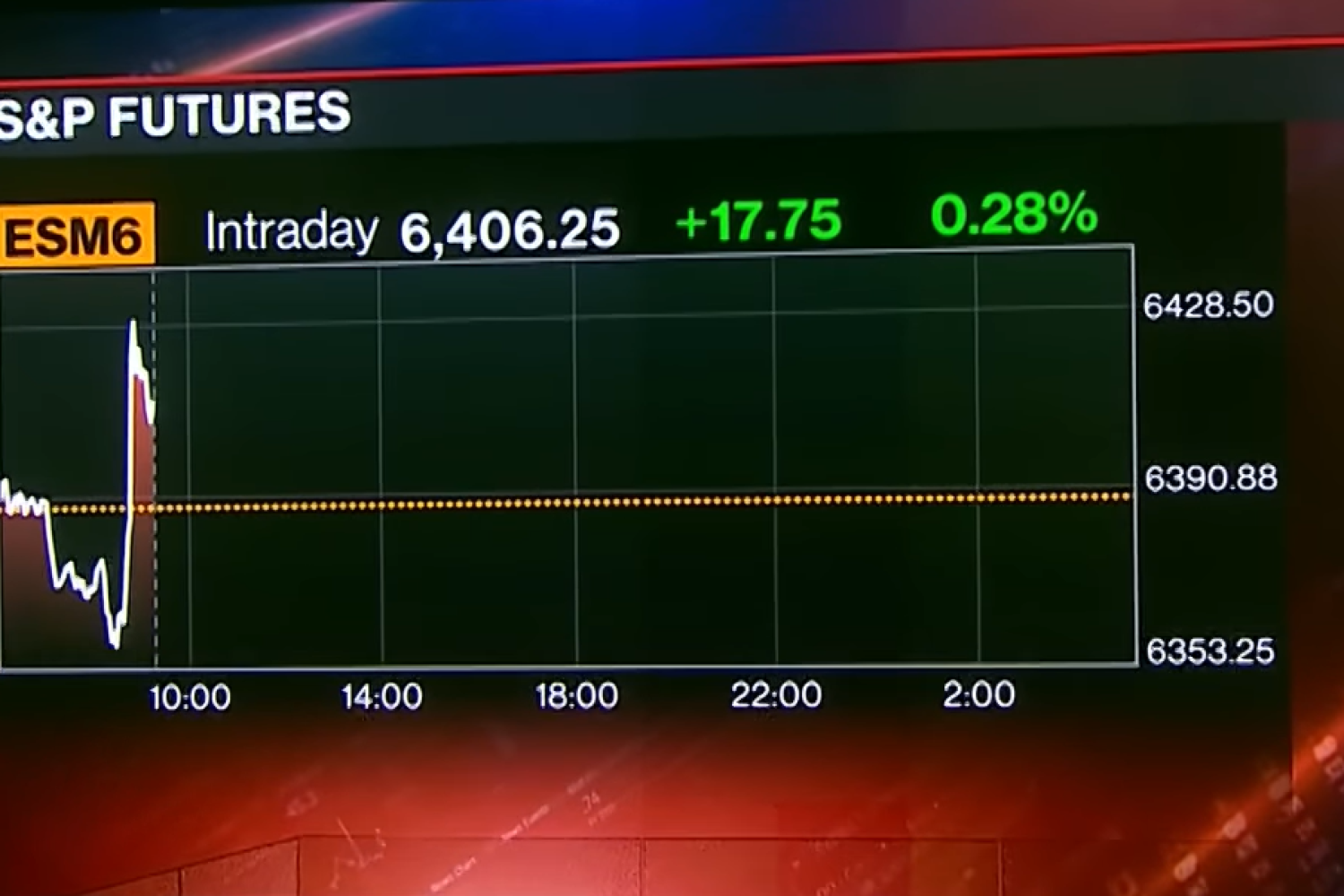 12.000 tỷ USD vốn hóa biến mất, chiến lược đầu tư nào cho giai đoạn biến động?