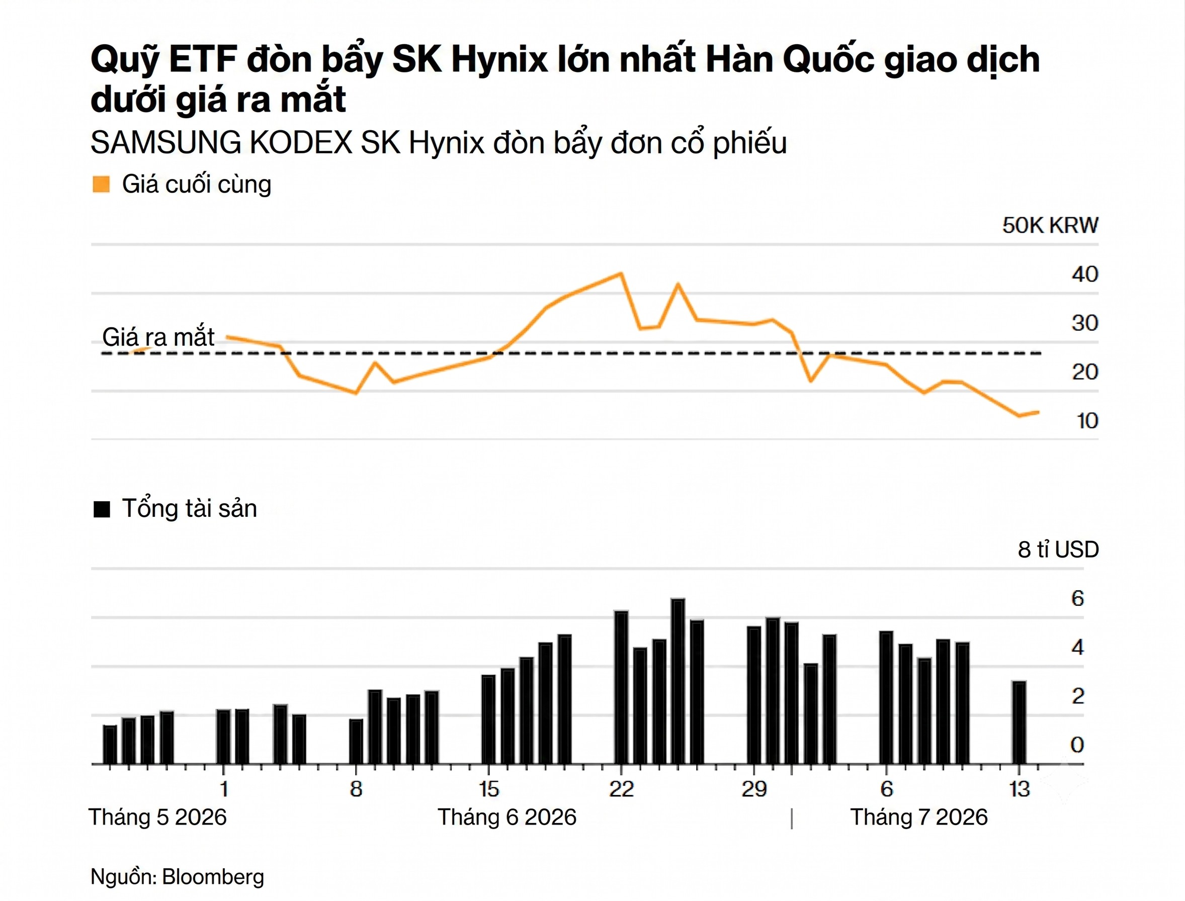SK Hynix ETF
