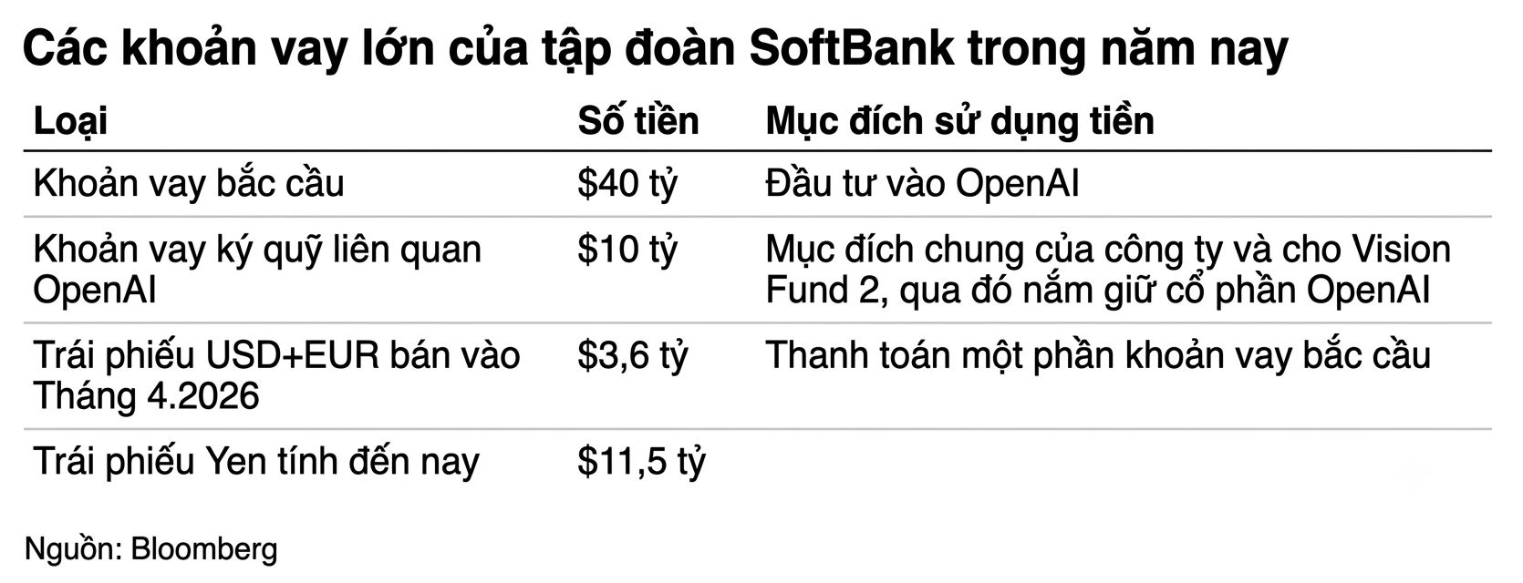 Softbank-4