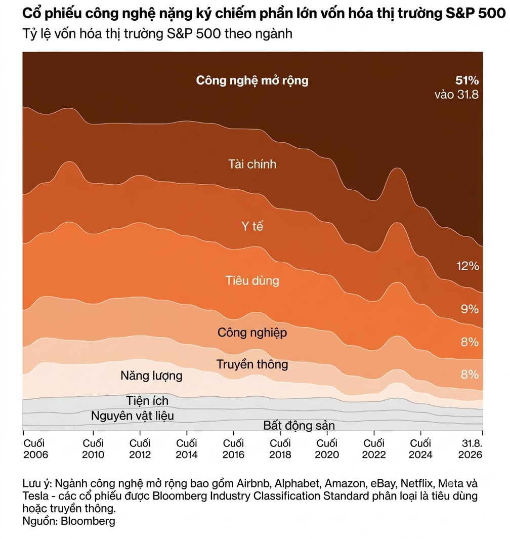 S&P 500