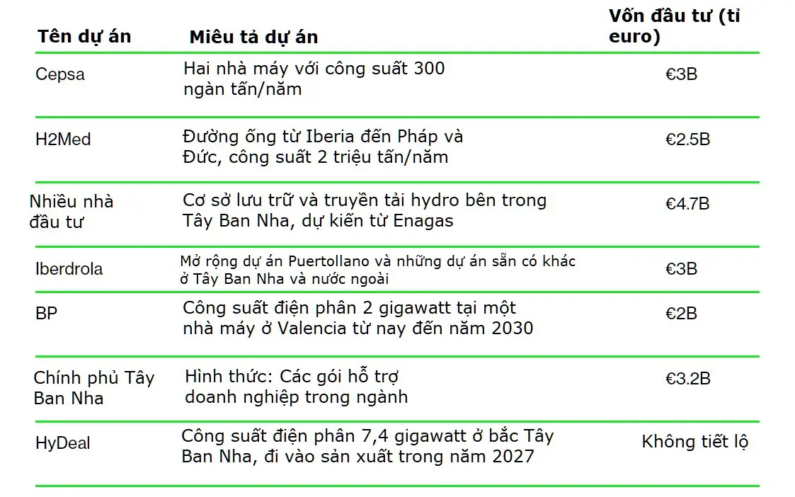 spain_chart