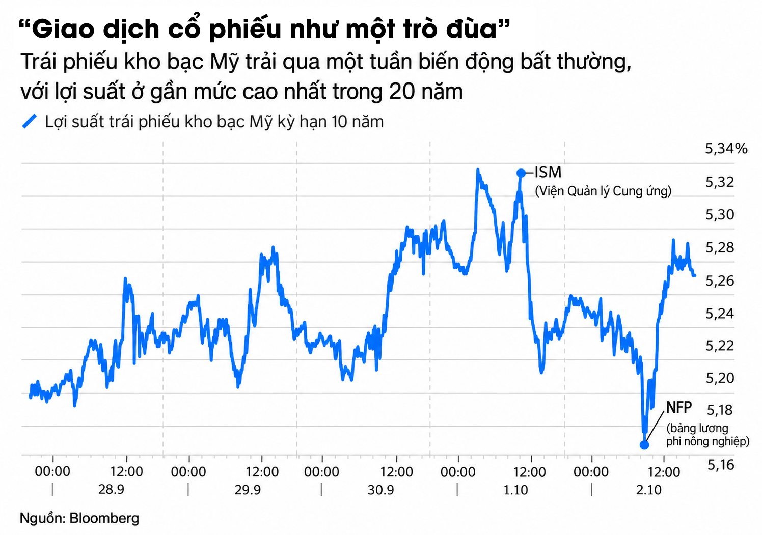 stock chart 