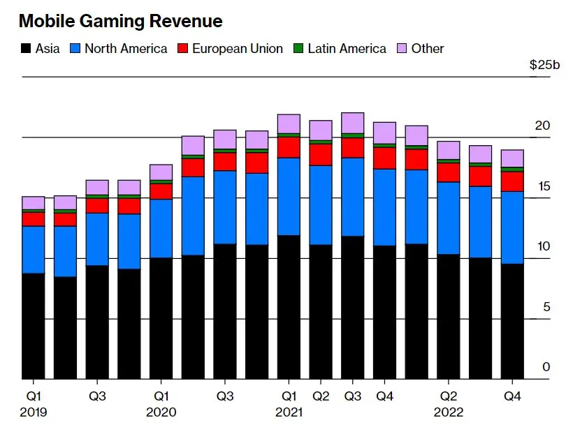 streaming-game-revenue-copy