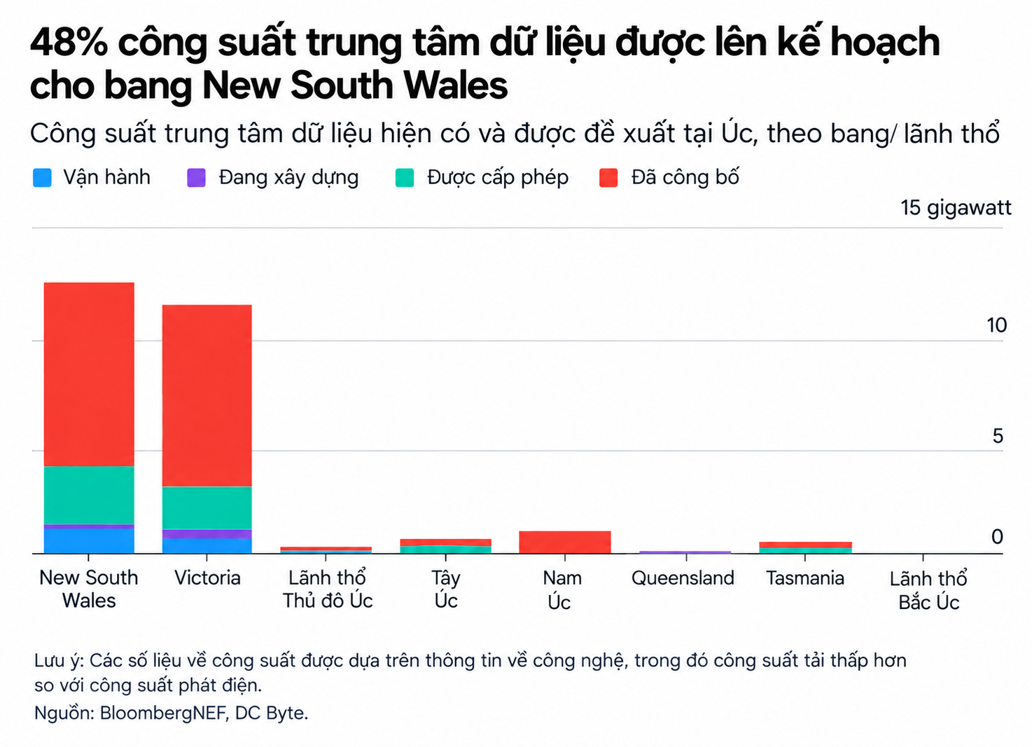 Sydney chart