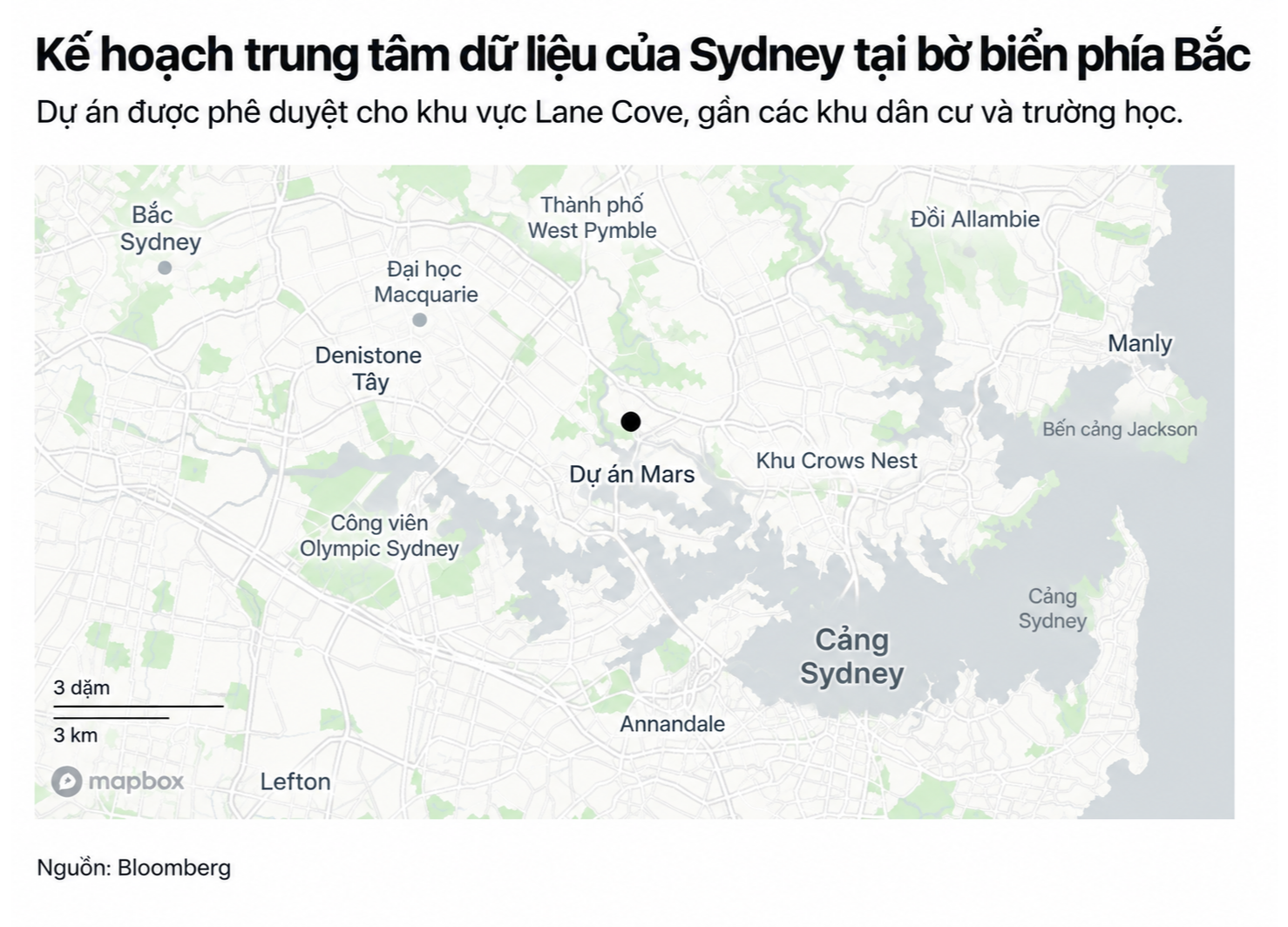 Sydney data chart