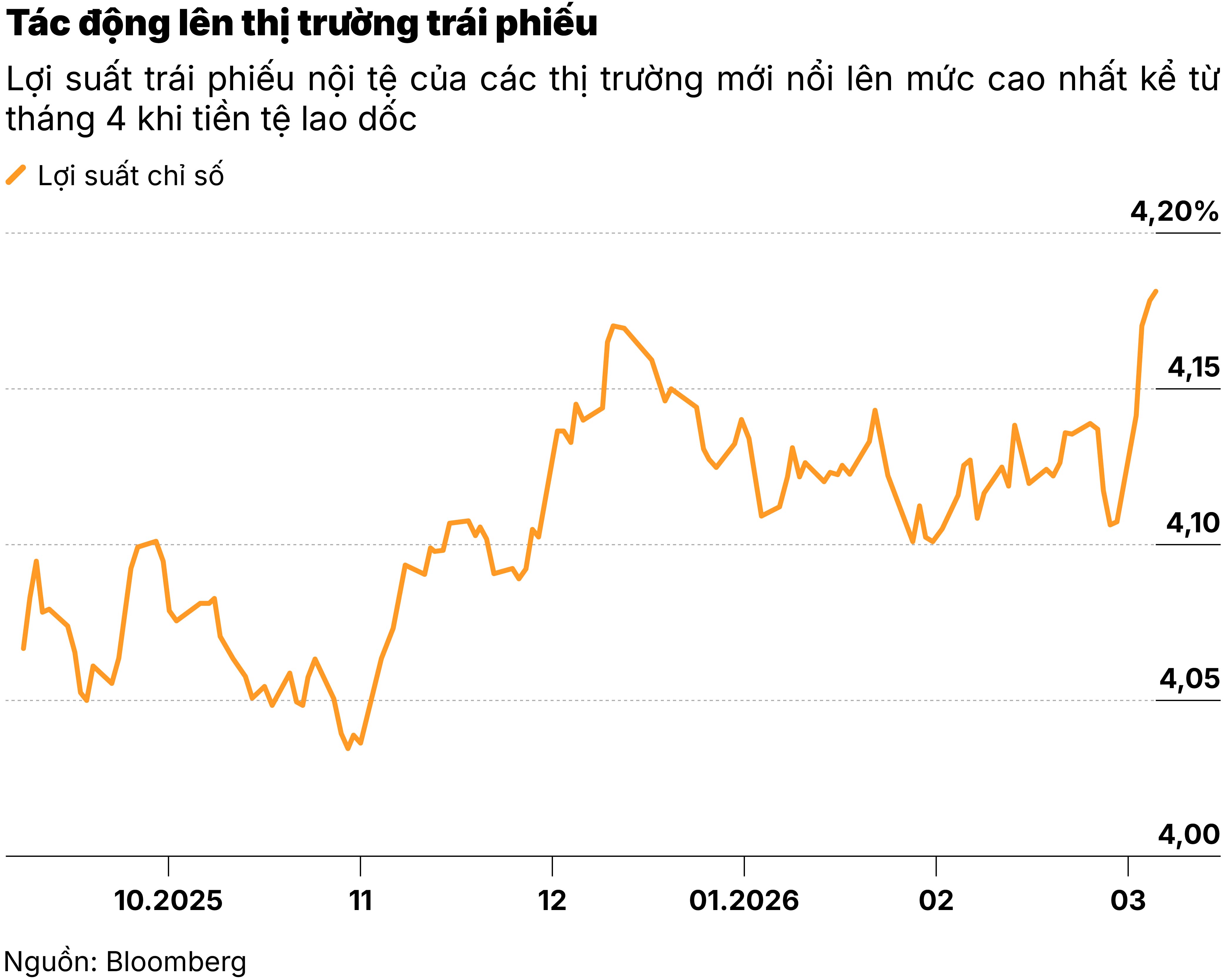 Tác động trái phiếu