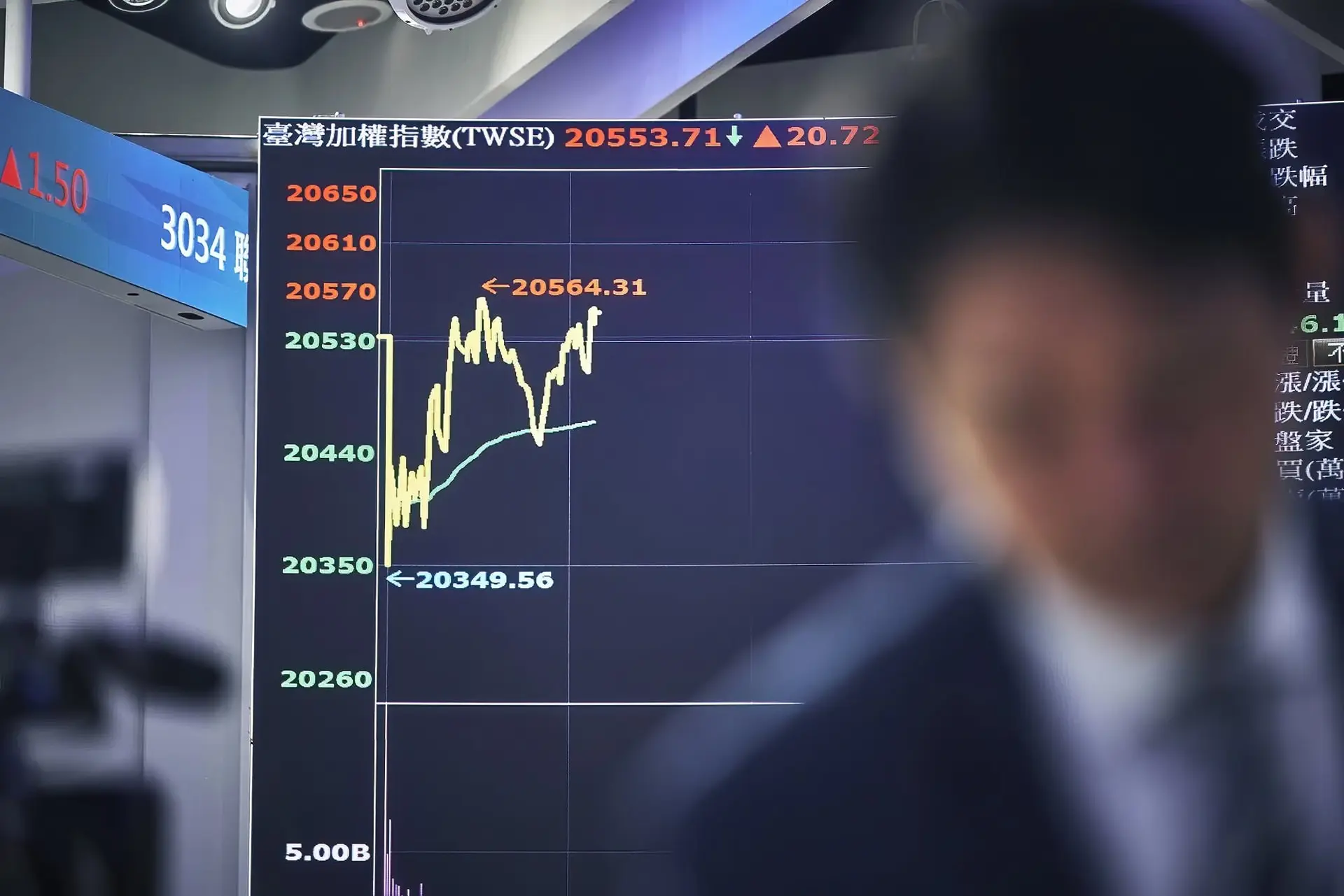 taiex-index