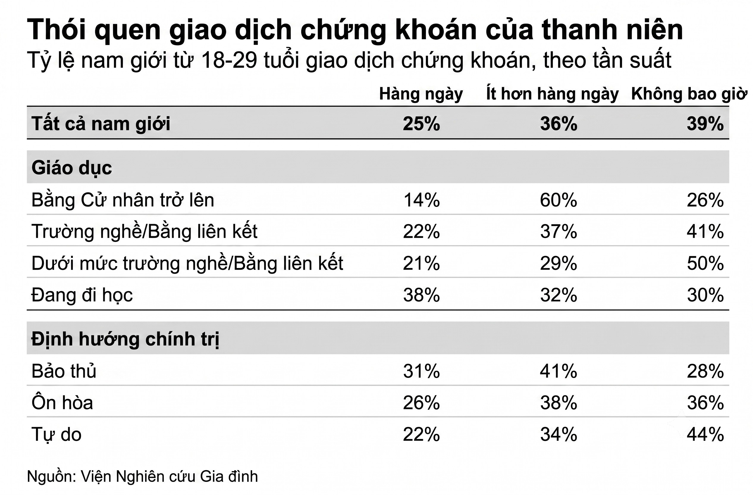 tan suat giao dich cua thanh nien My