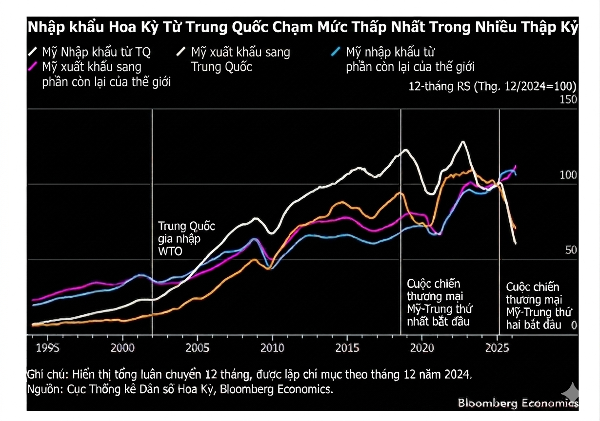 Thâm hụt thương mại Hoa Kỳ Trung Quốc 