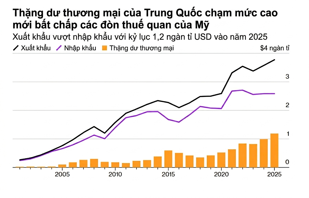 Thang du thuong mai_Bloomberg