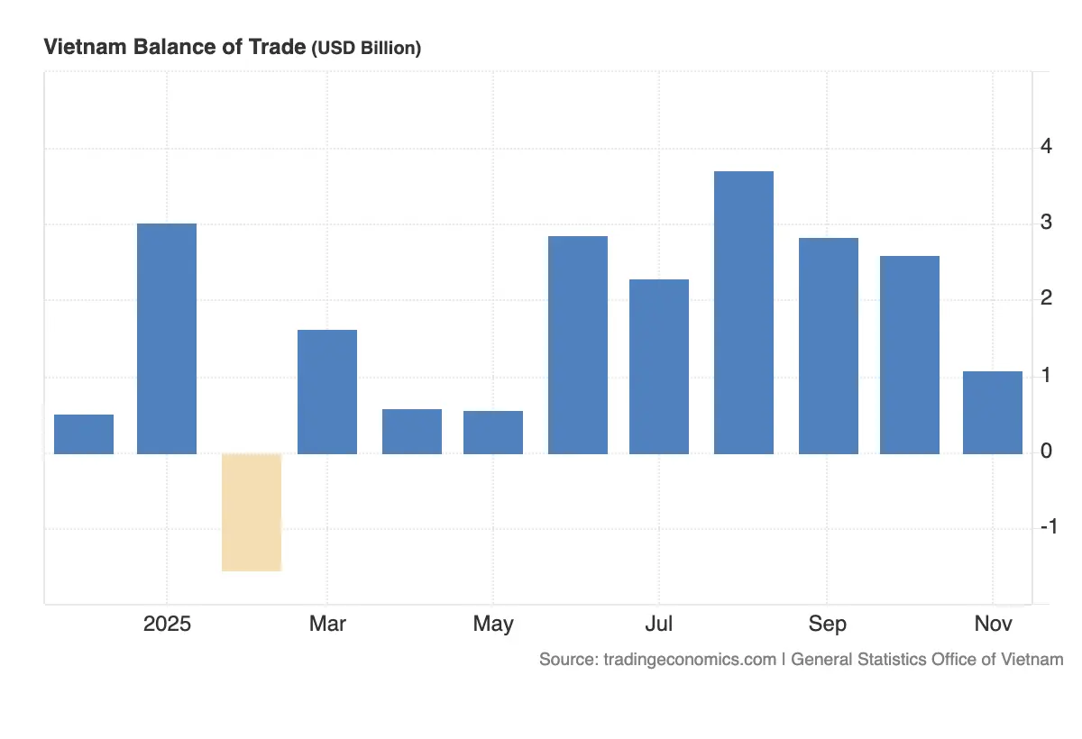Thang-du-thuong-mai-Viet-Nam-2025