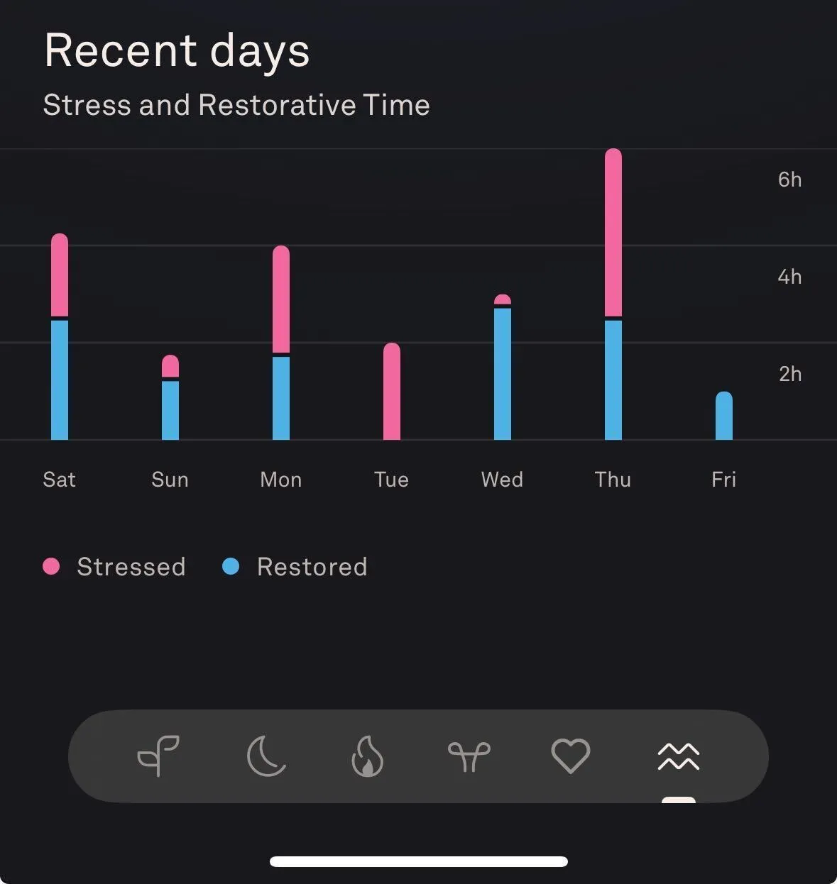 theo dõi sức khỏe 2