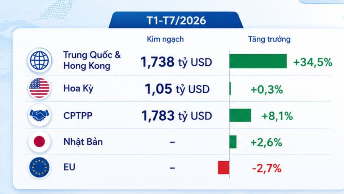 thi-truong-T1-T7-2026