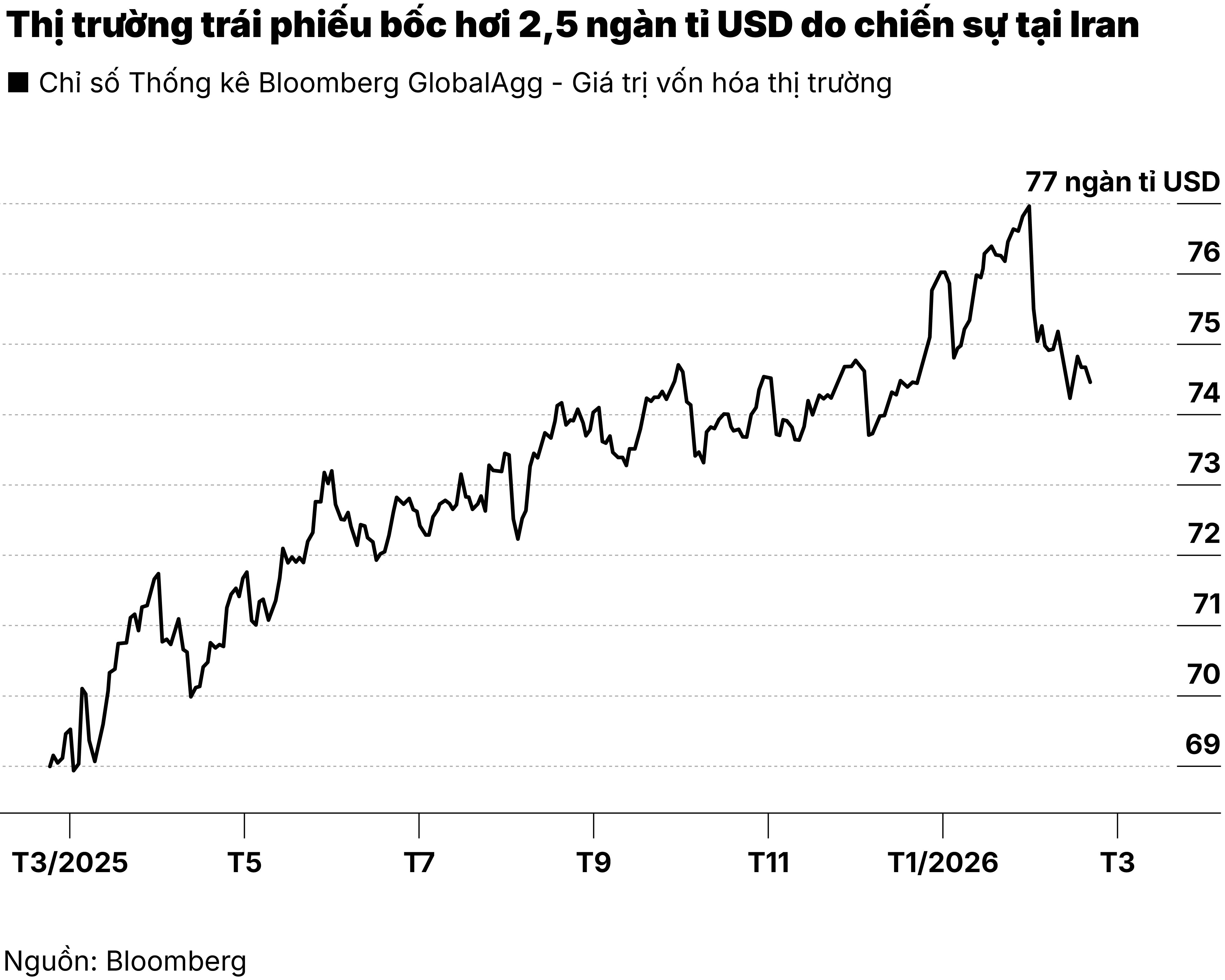 Thị trường trái phiếu
