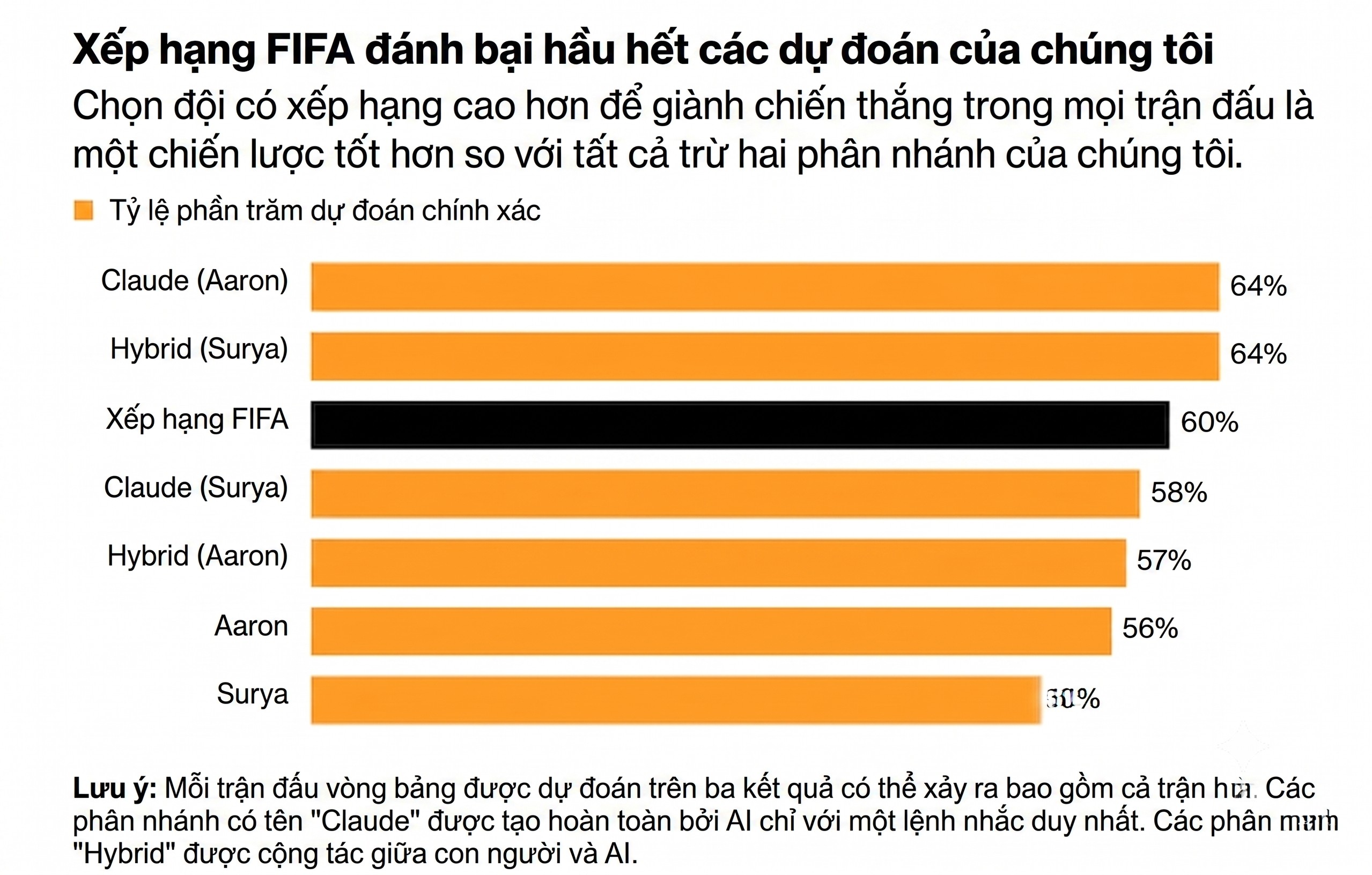 Ti le du doan world cup