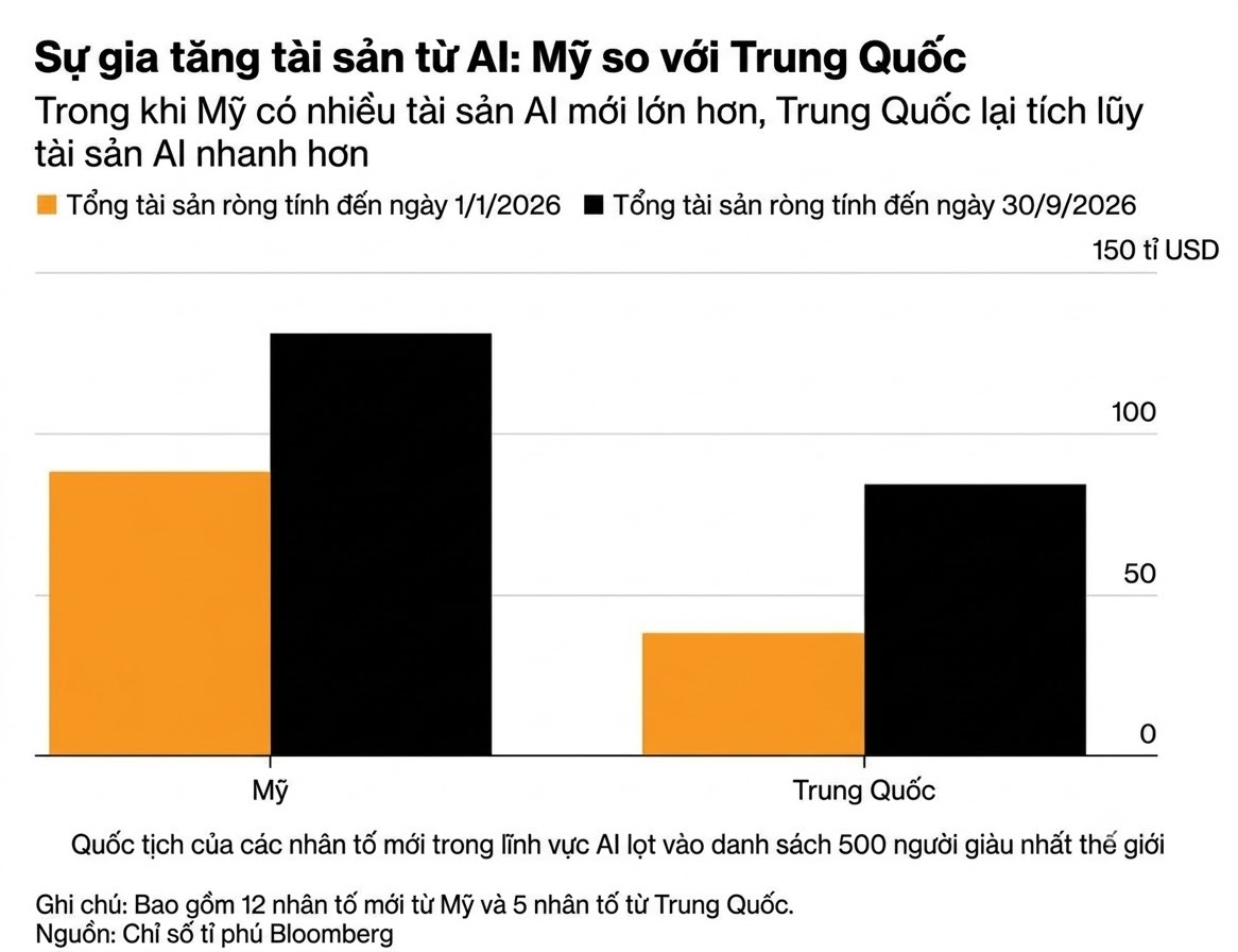 ti phu cong nghe My vs TQ